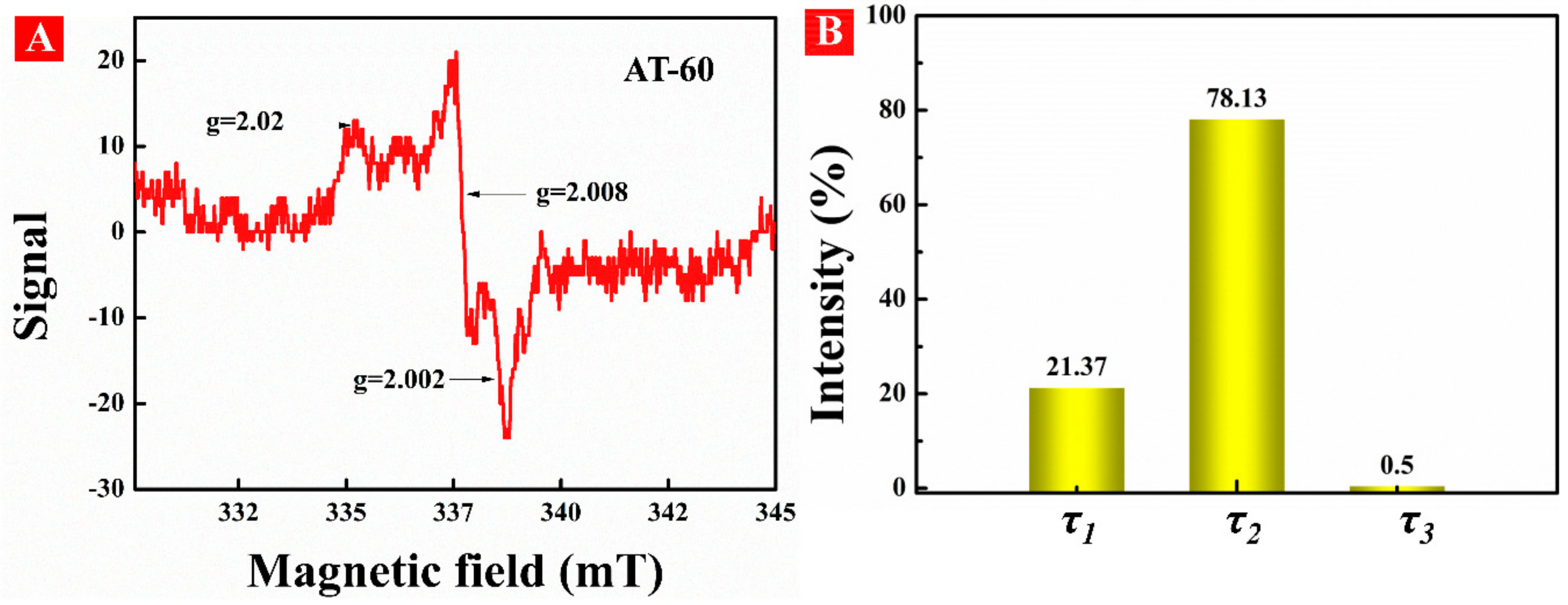 Nanomaterials 11 02801 g004 Nanomaterials 11 02801 g004