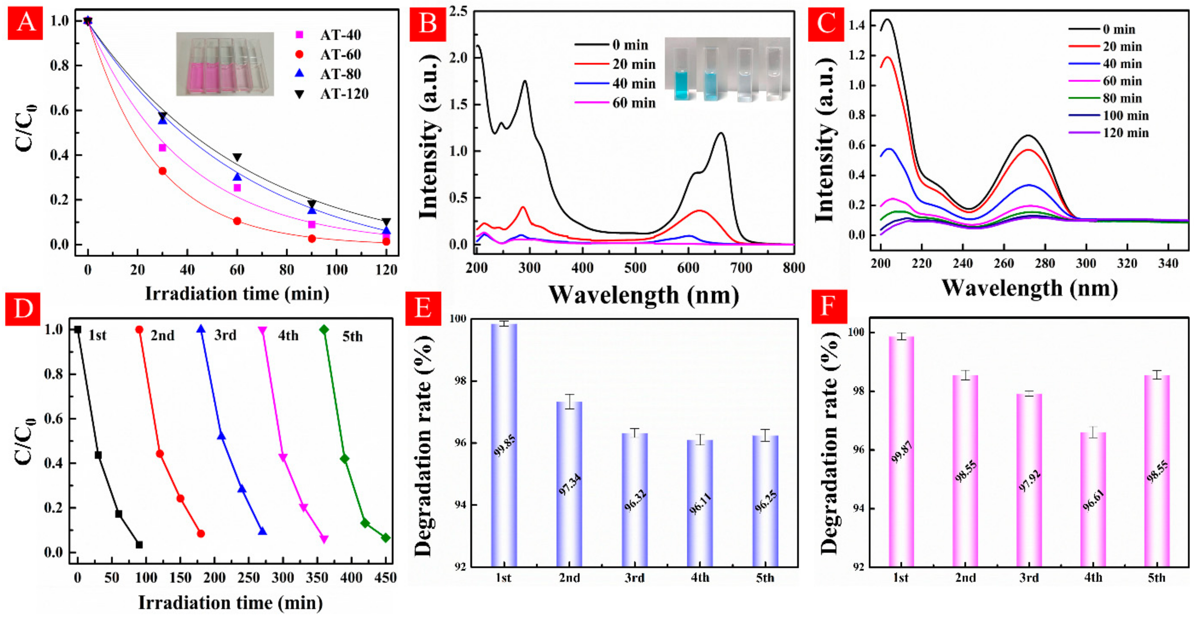 Nanomaterials 11 02801 g008 Nanomaterials 11 02801 g008