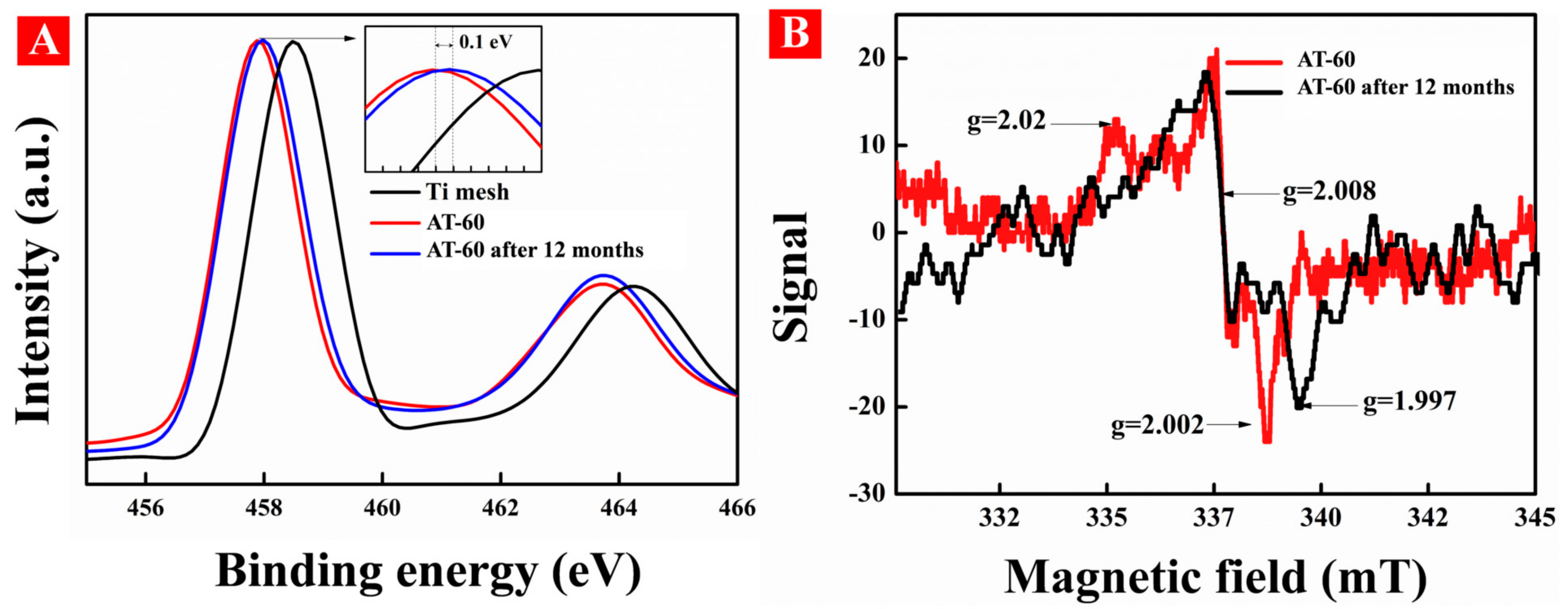 Nanomaterials 11 02801 g013 Nanomaterials 11 02801 g013