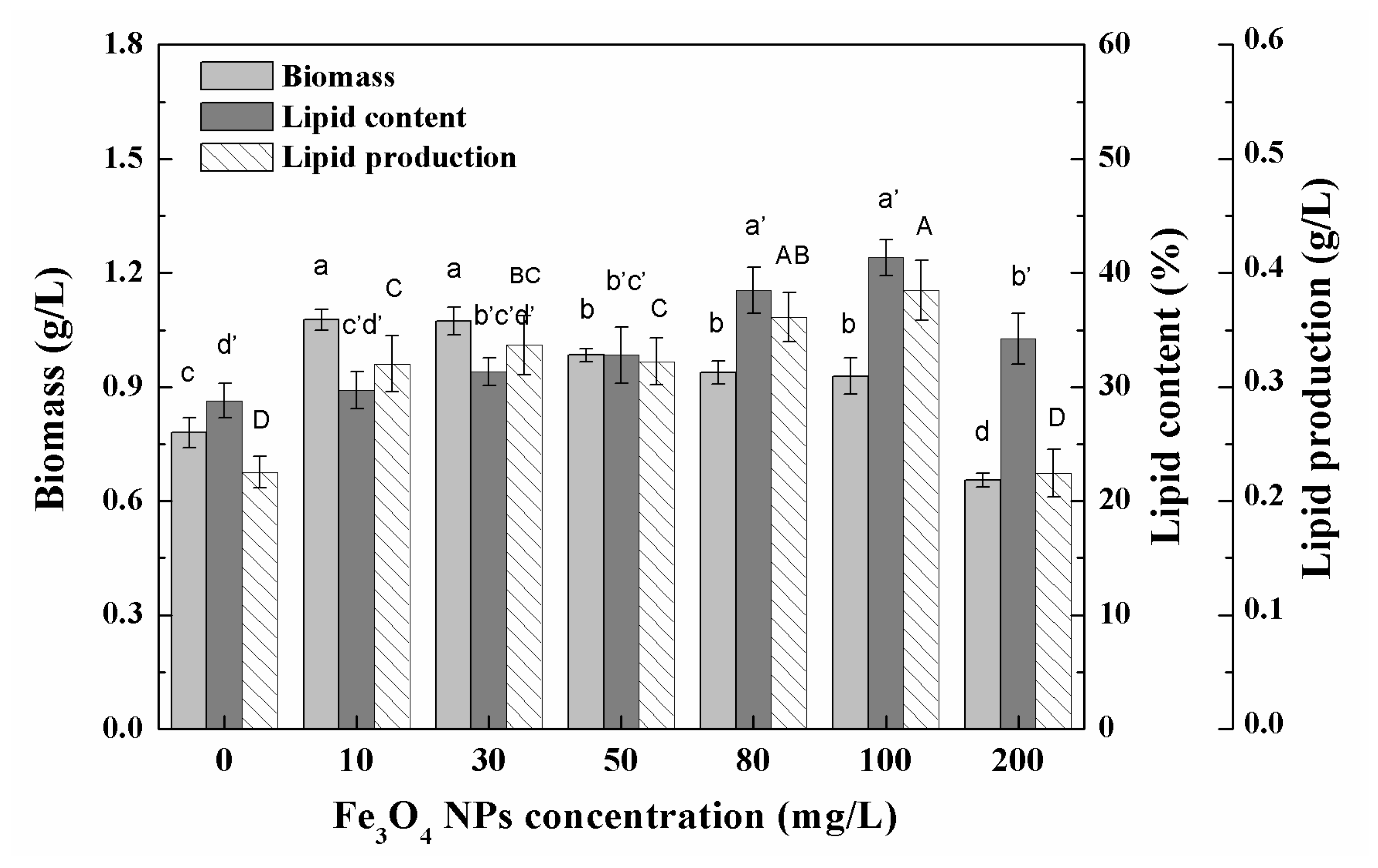 Nanomaterials 11 02802 g002