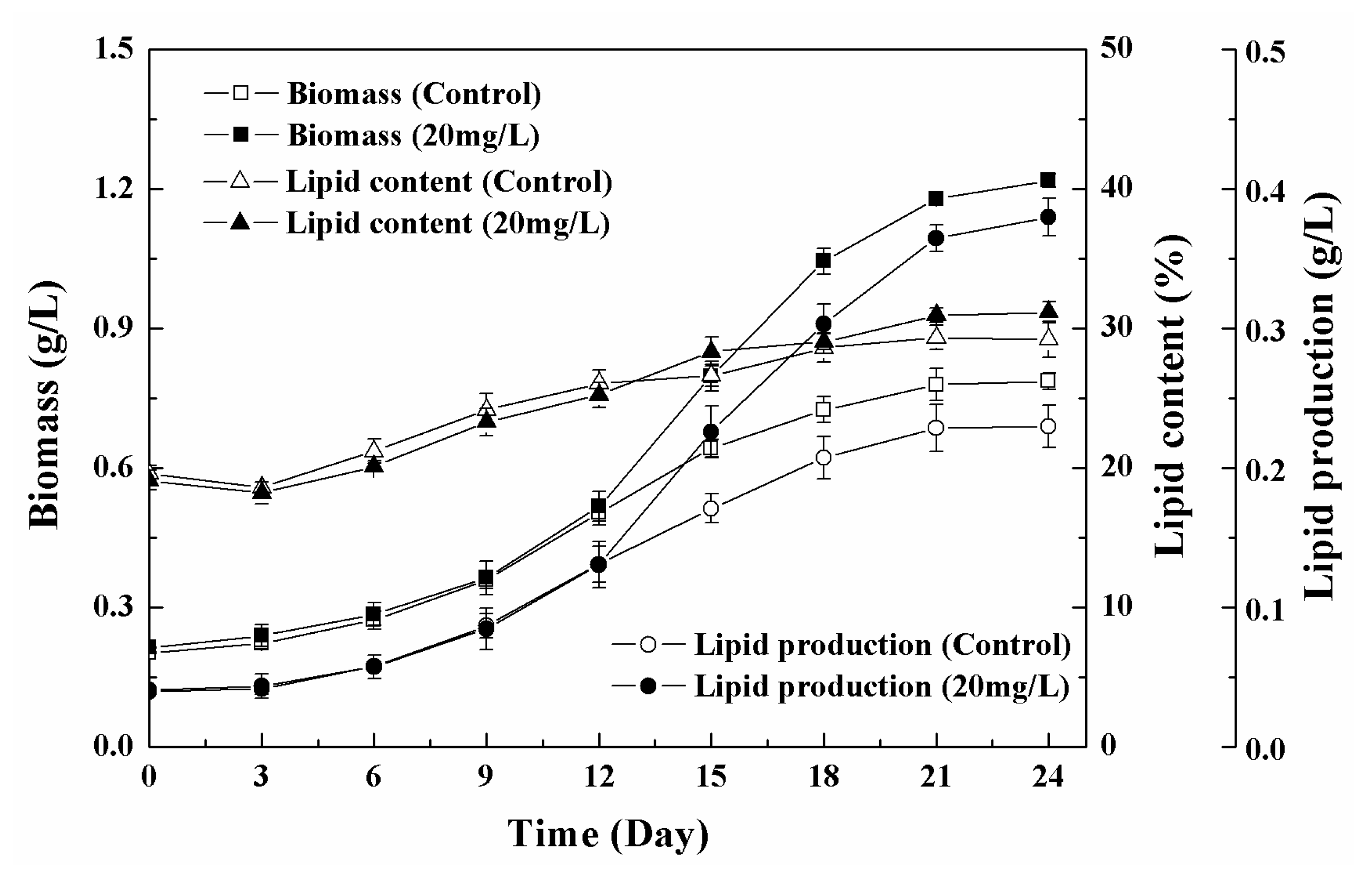 Nanomaterials 11 02802 g005