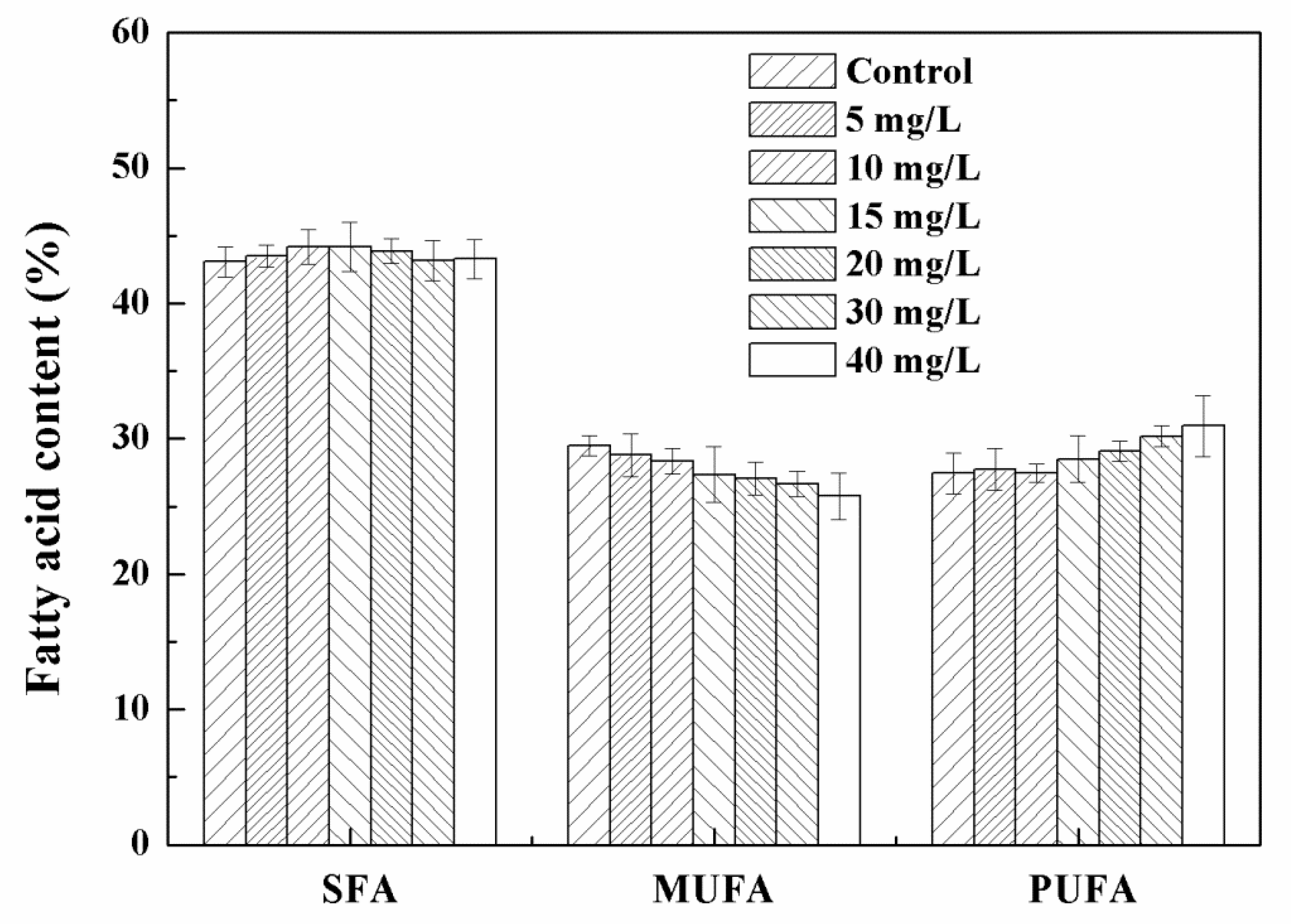 Nanomaterials 11 02802 g006
