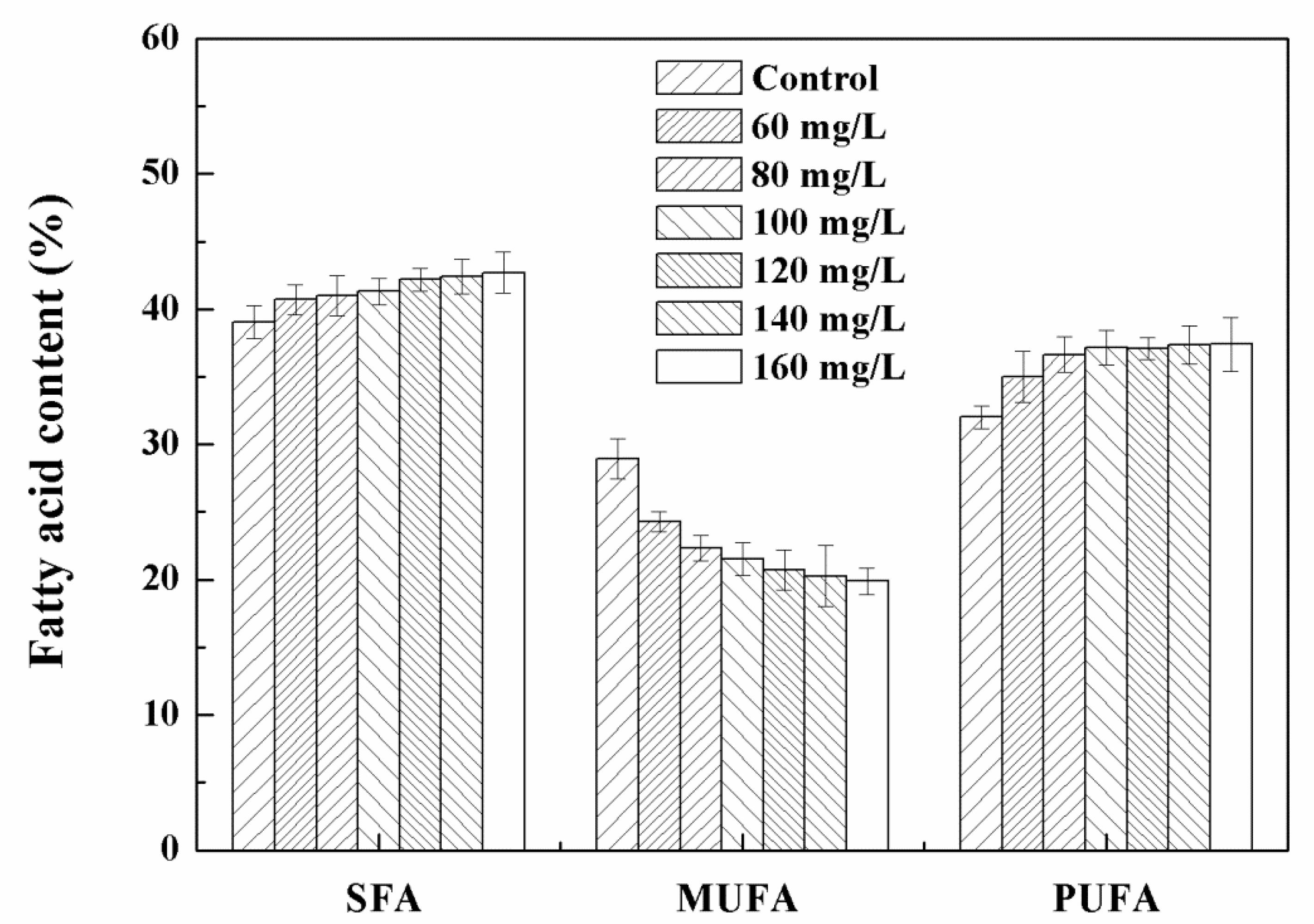 Nanomaterials 11 02802 g008