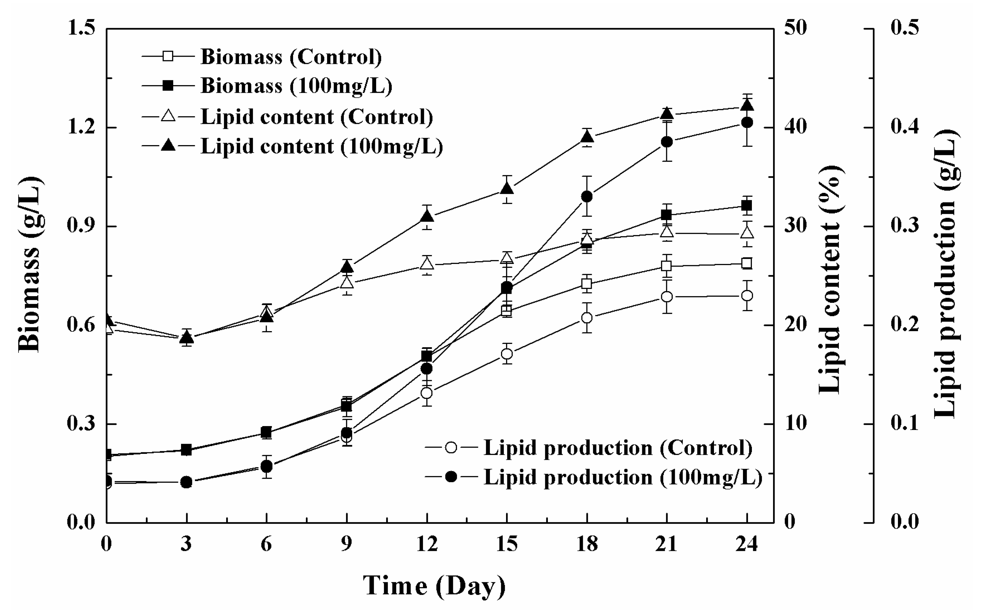 Nanomaterials 11 02802 g009