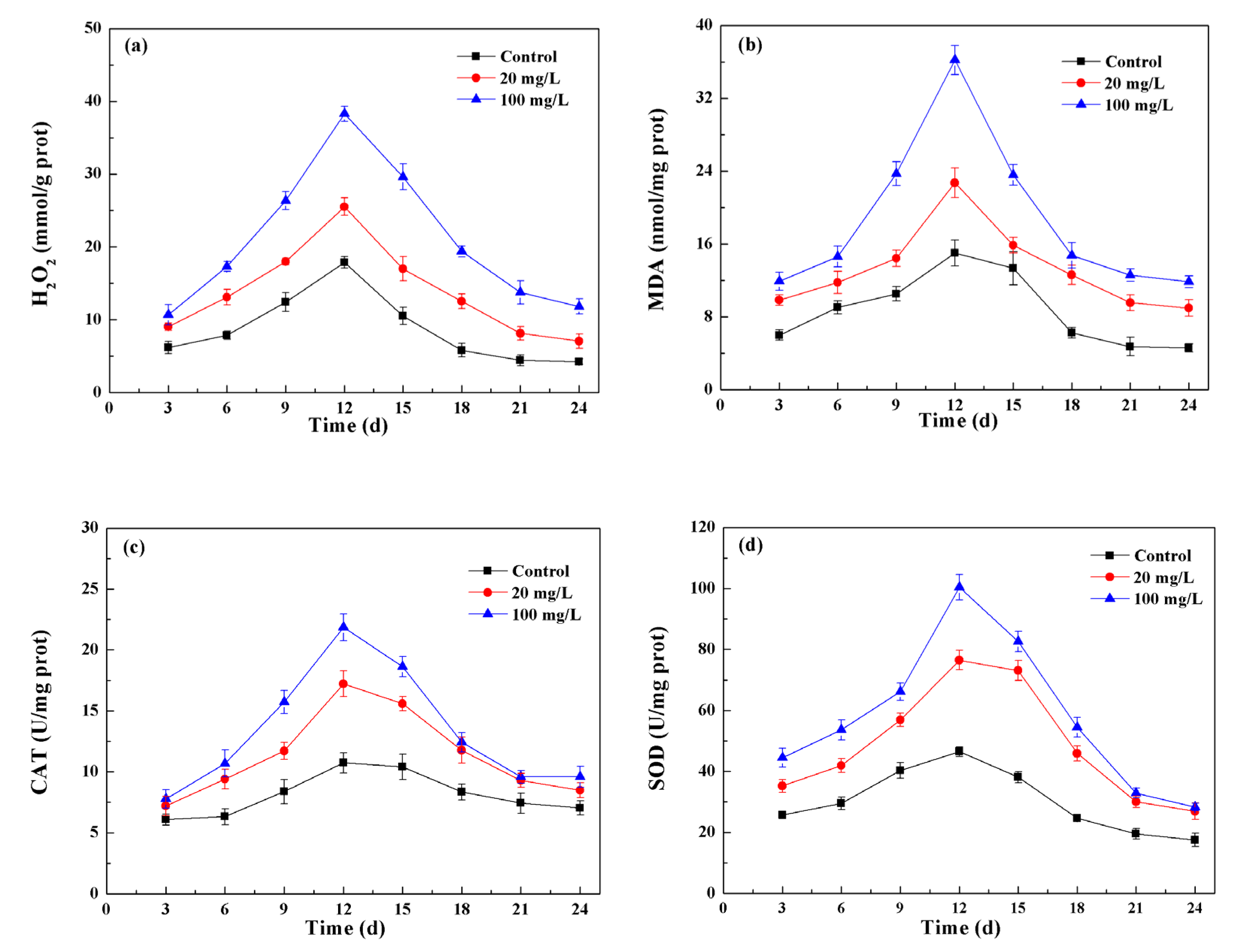 Nanomaterials 11 02802 g010
