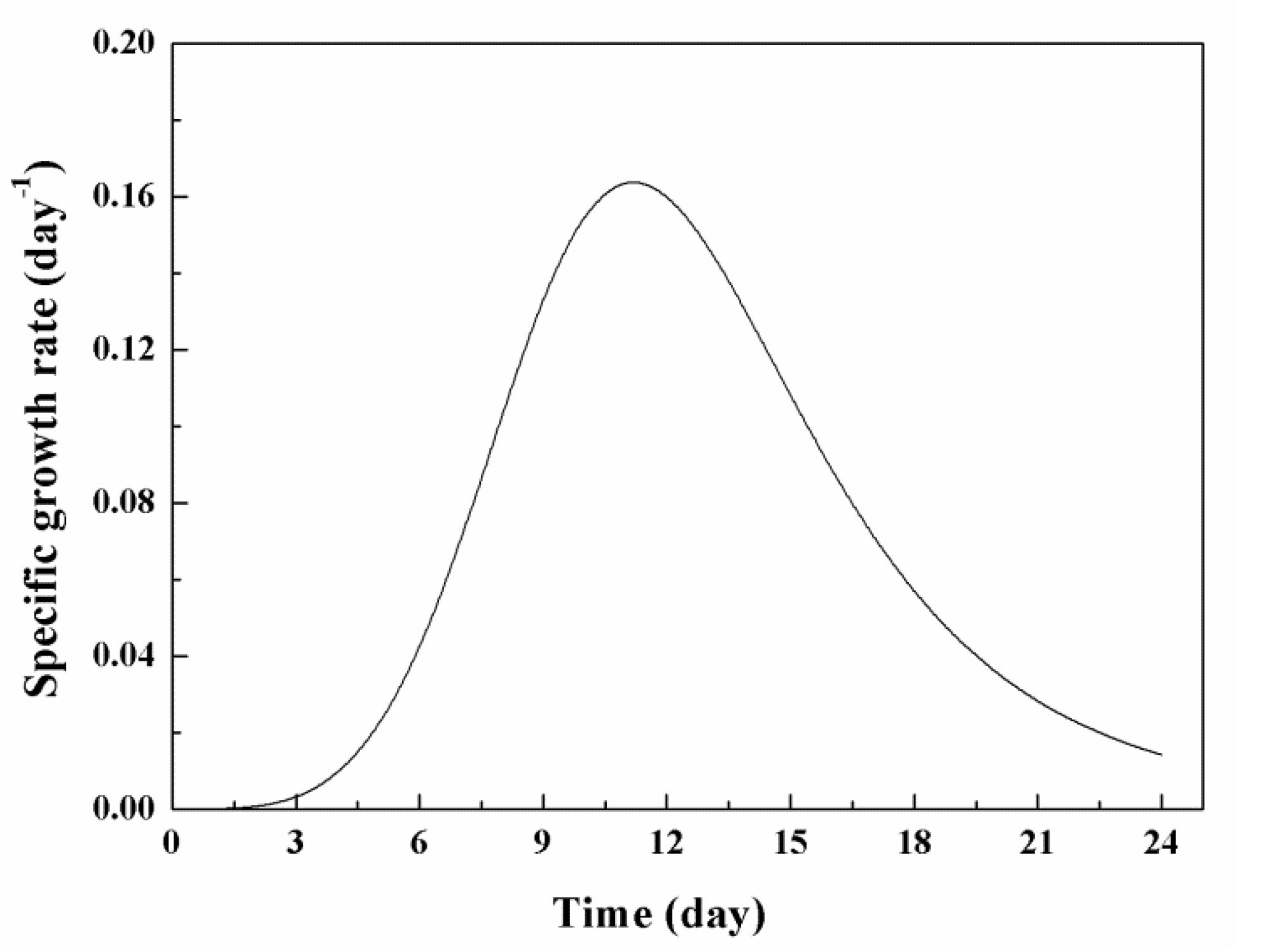 Nanomaterials 11 02802 g011