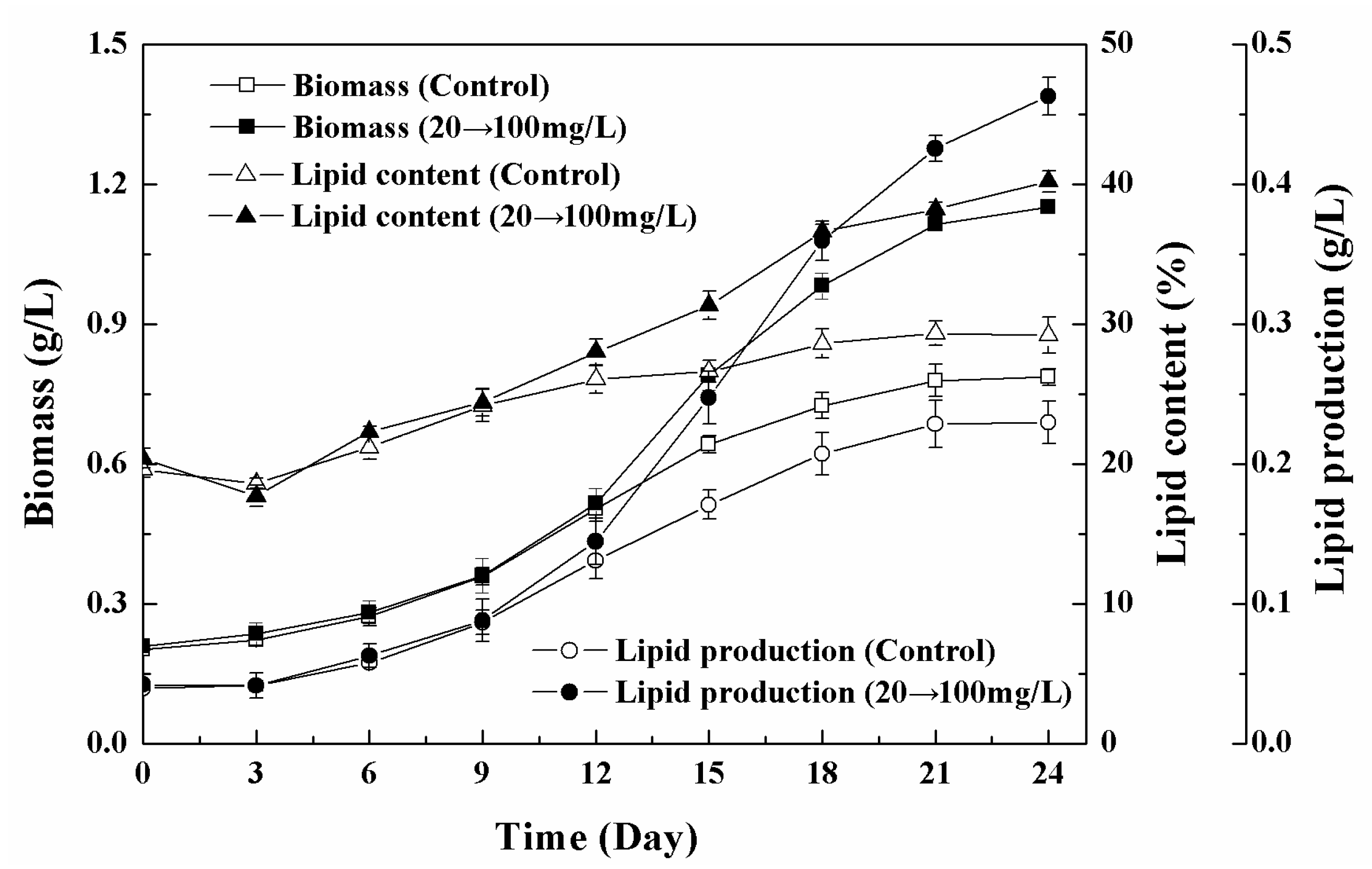 Nanomaterials 11 02802 g012