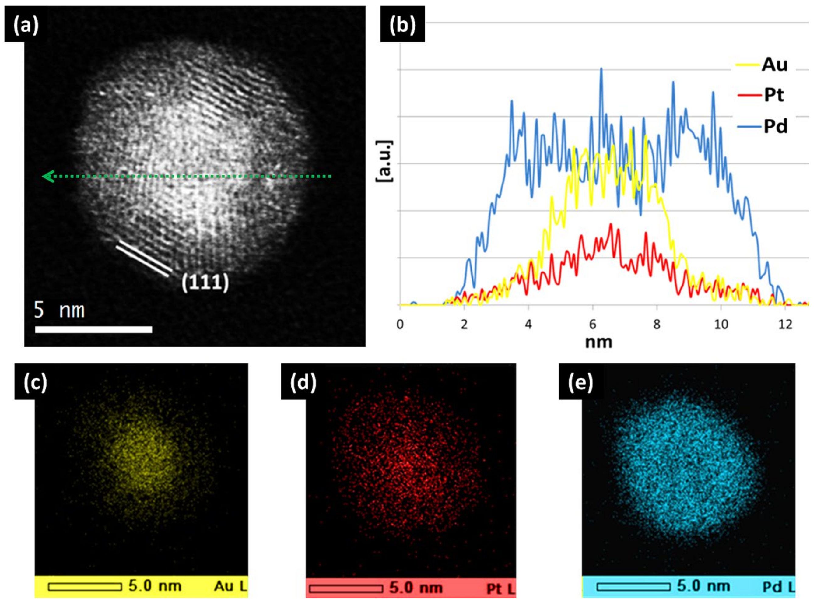 Nanomaterials 11 02803 g006 Nanomaterials 11 02803 g006