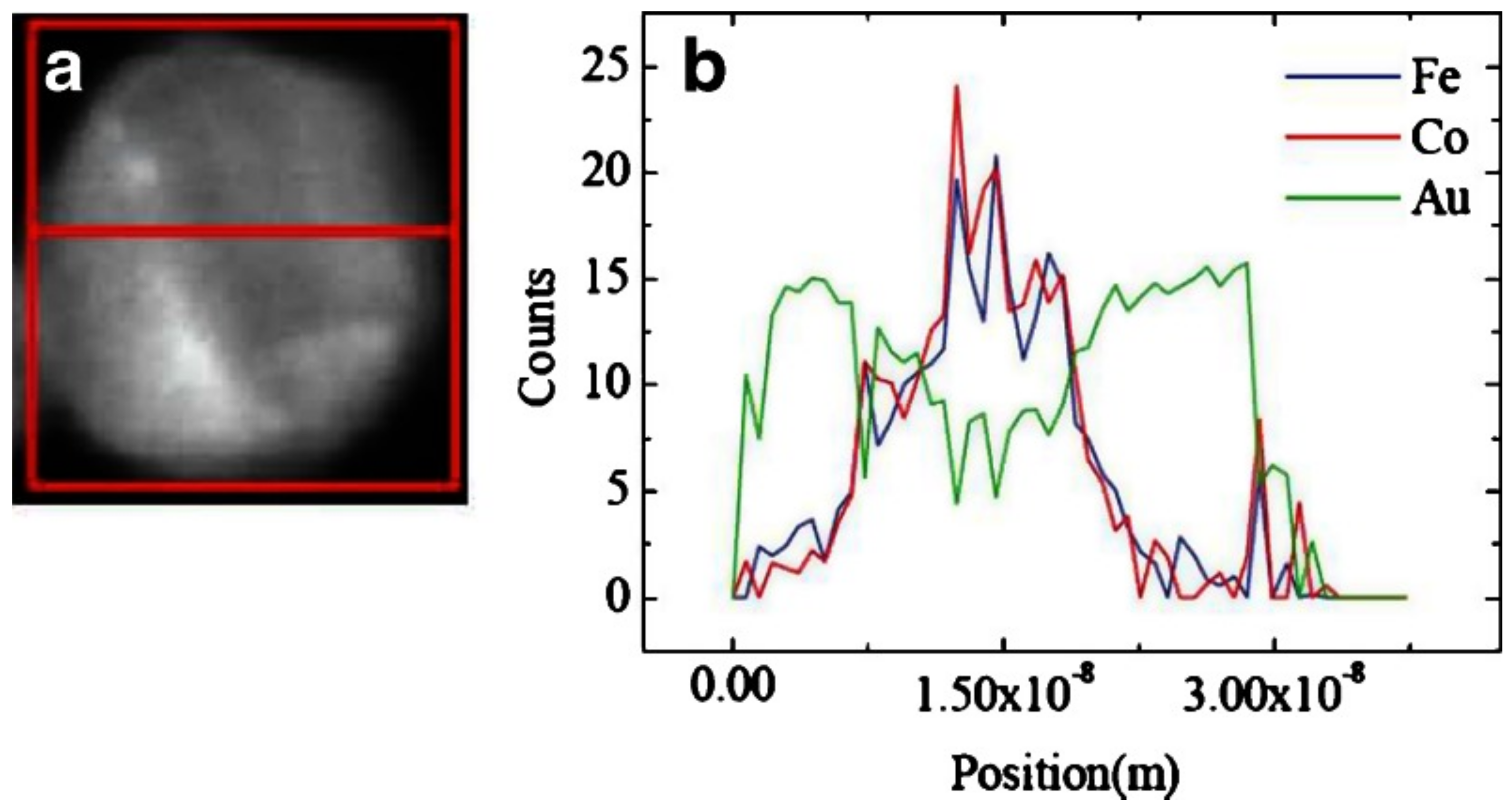 Nanomaterials 11 02803 g018 Nanomaterials 11 02803 g018
