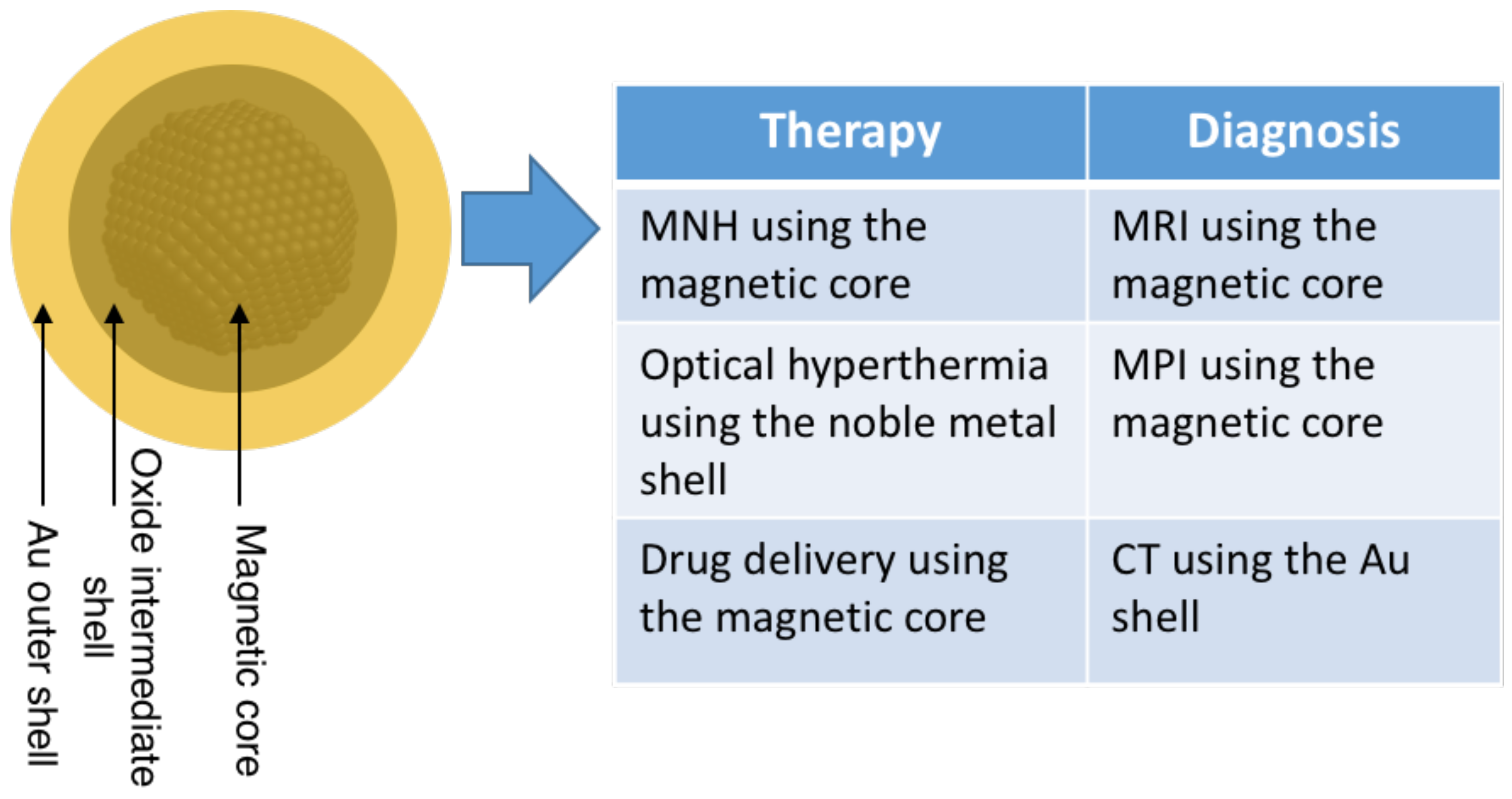 Nanomaterials 11 02803 g019 Nanomaterials 11 02803 g019