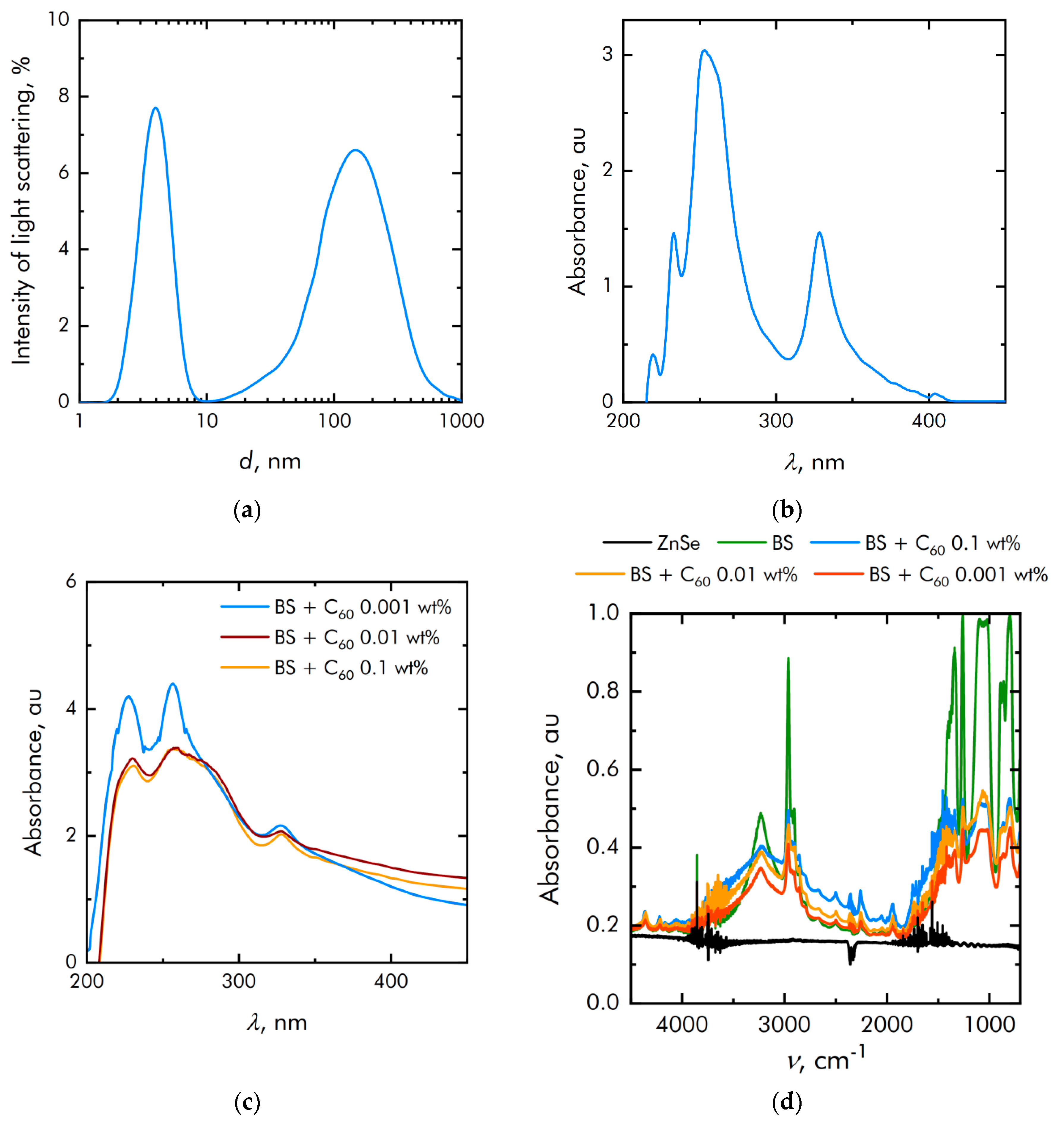 Nanomaterials 11 02804 g003
