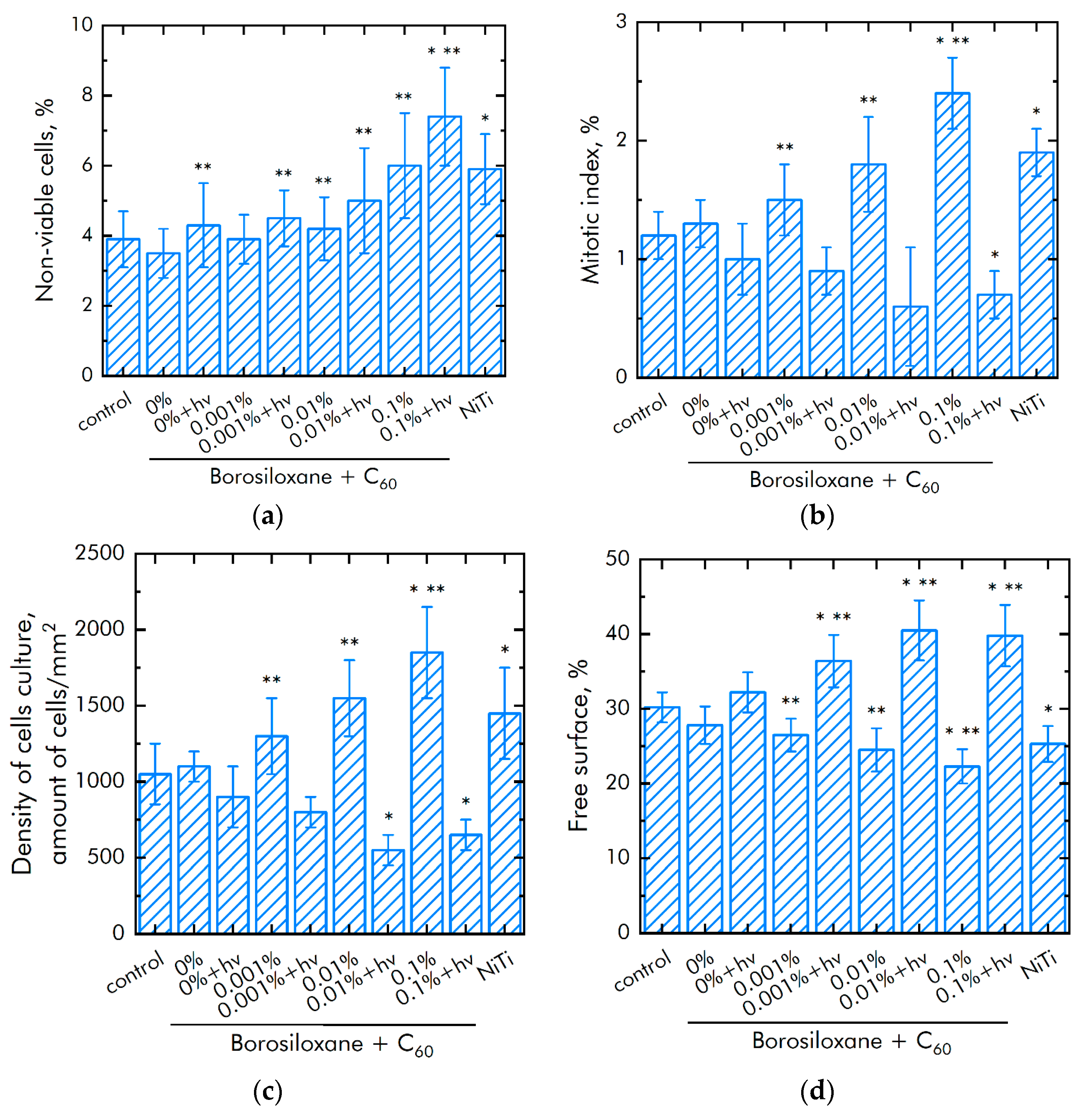 Nanomaterials 11 02804 g010