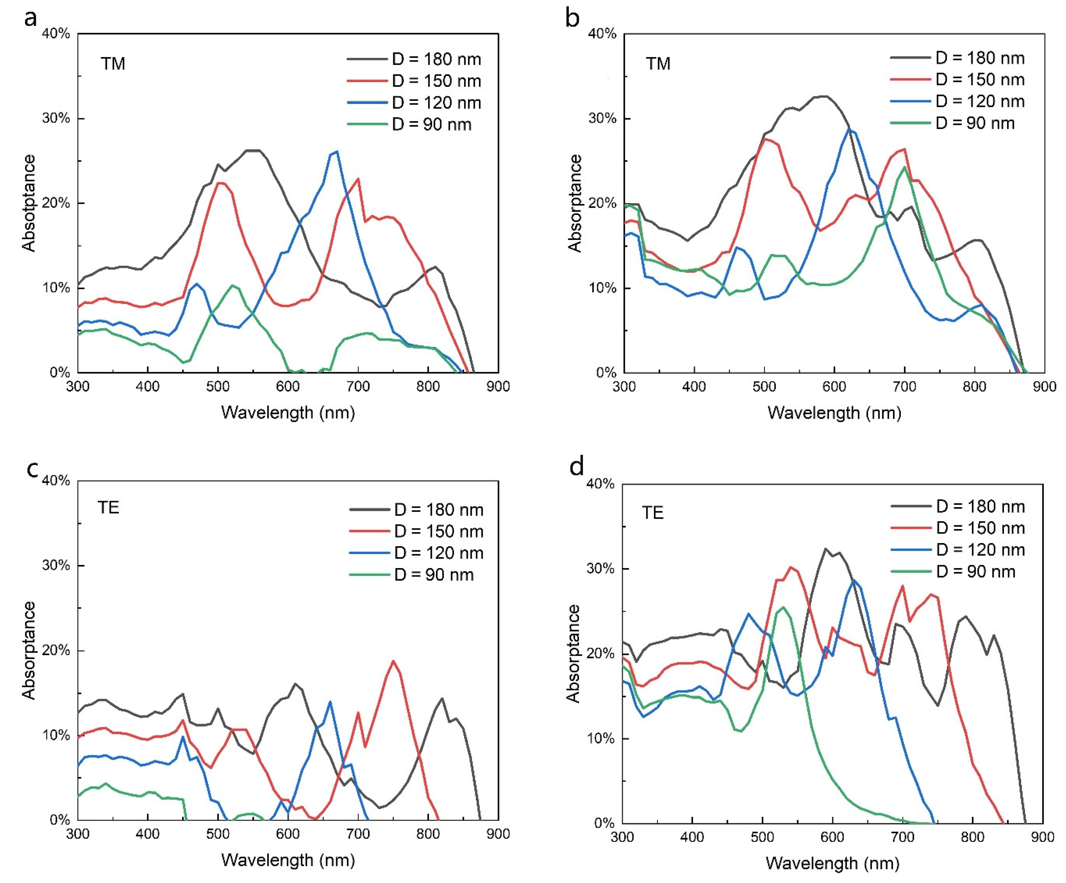 Nanomaterials 11 02807 g005 550