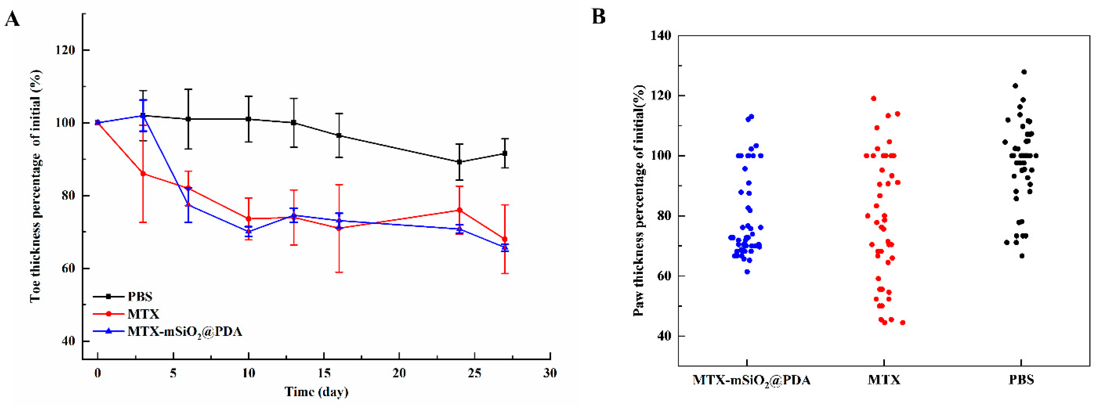 Nanomaterials 11 02812 g008