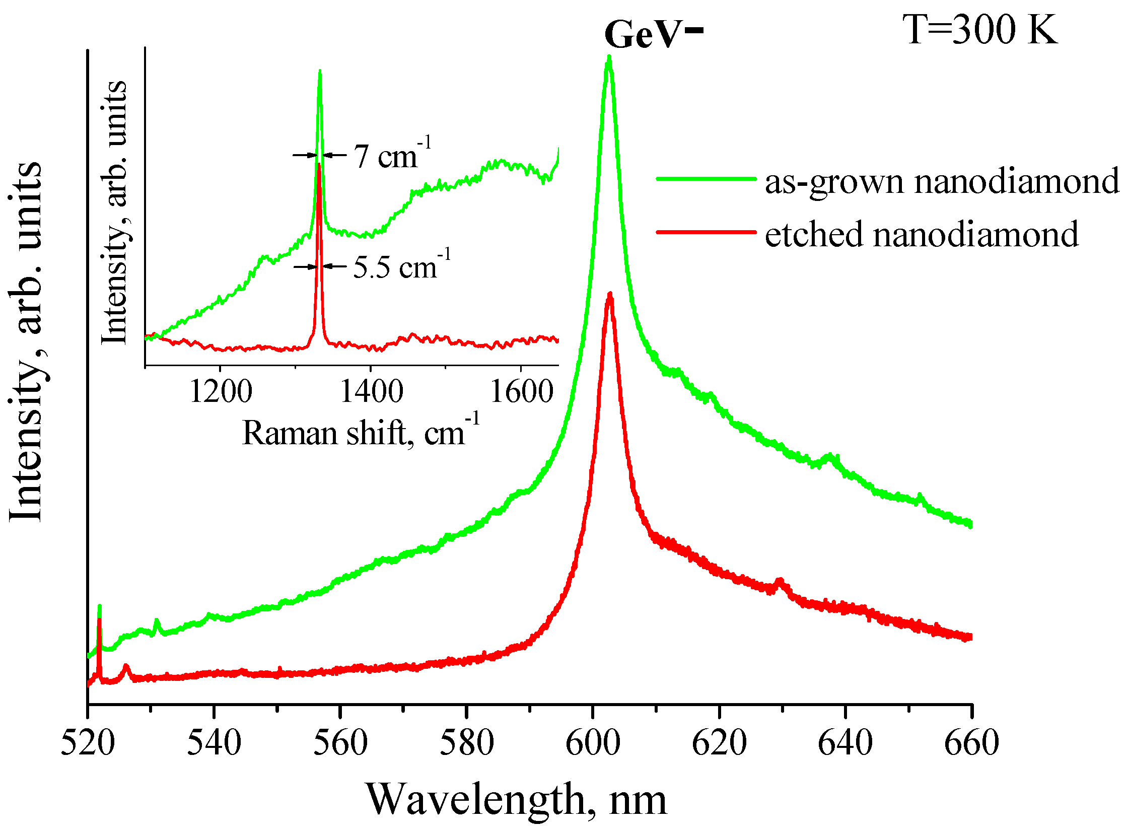 Nanomaterials 11 02814 g002 550