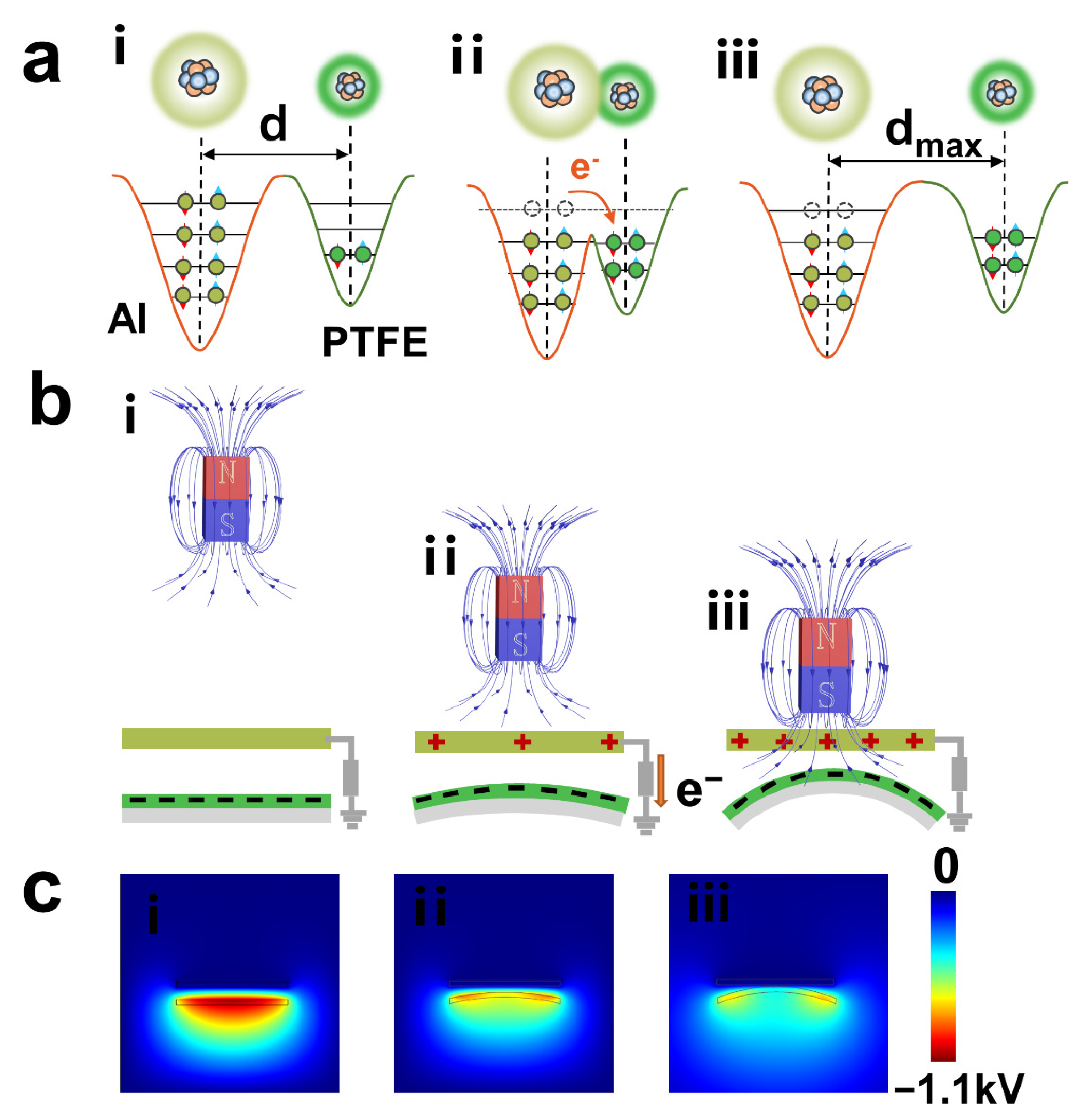 Nanomaterials 11 02815 g002