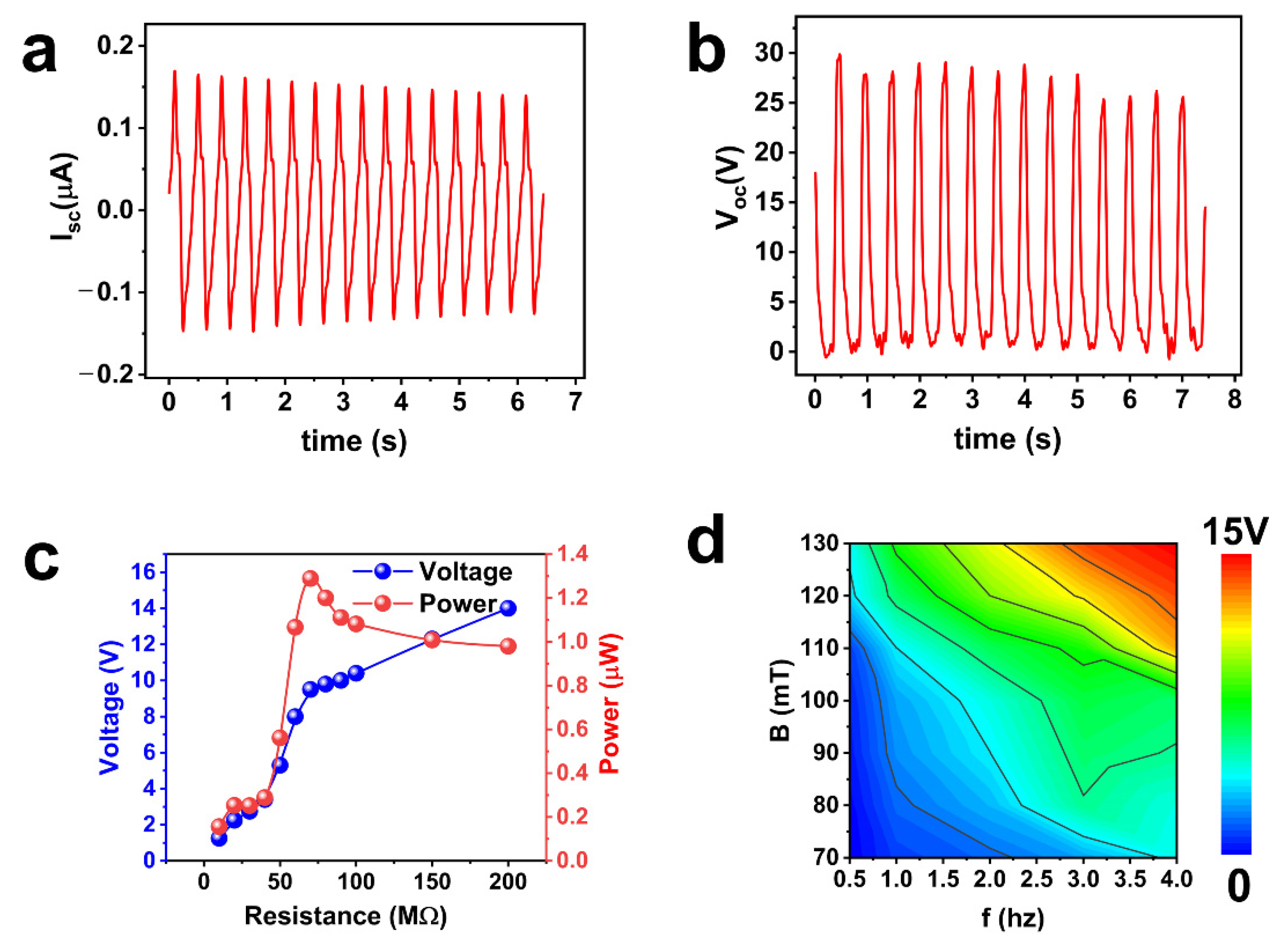 Nanomaterials 11 02815 g003