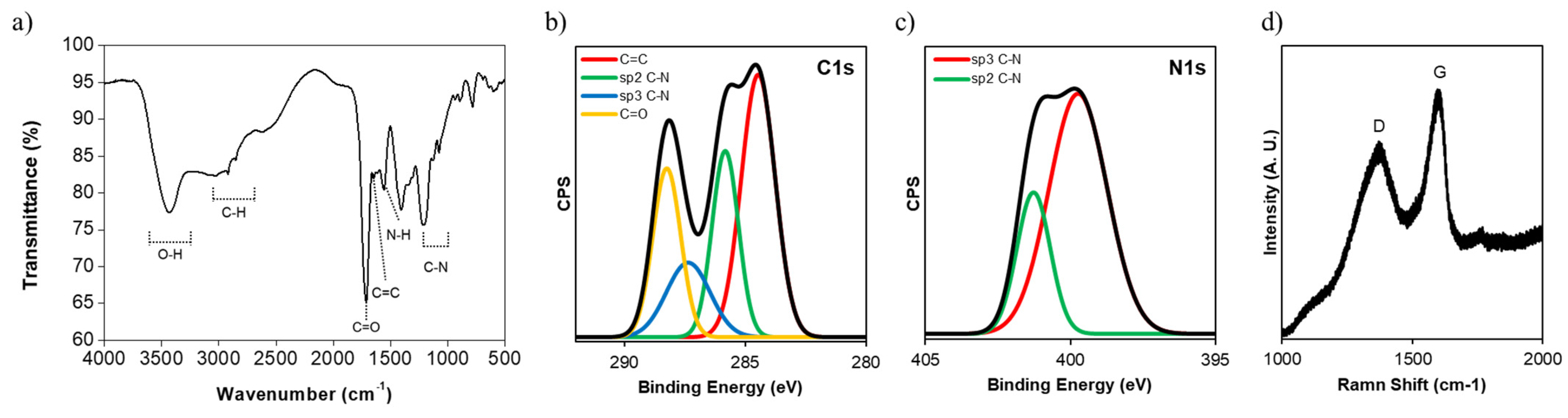 Nanomaterials 11 02816 g002