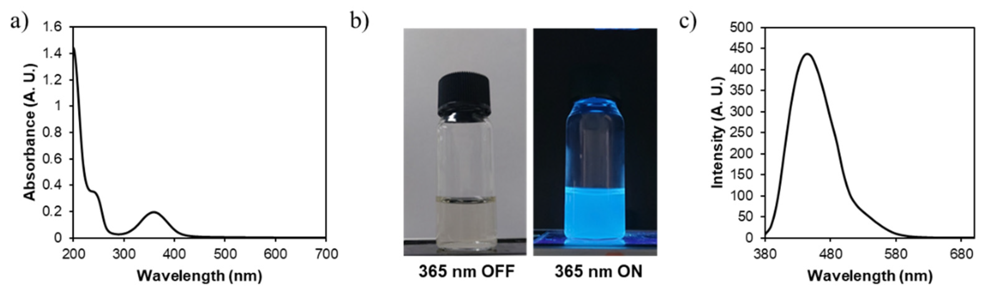 Nanomaterials 11 02816 g003