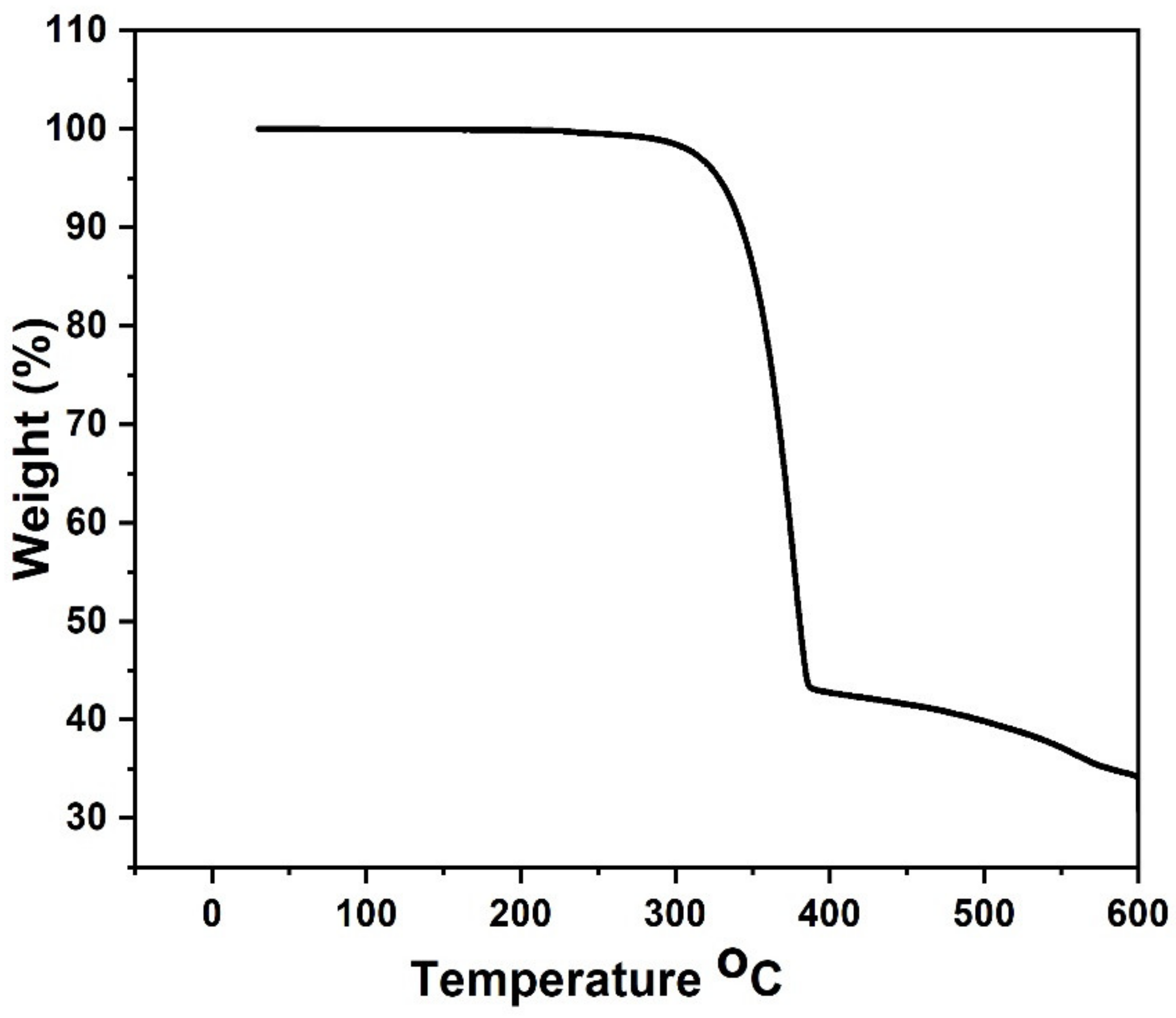 Nanomaterials 11 02817 g001