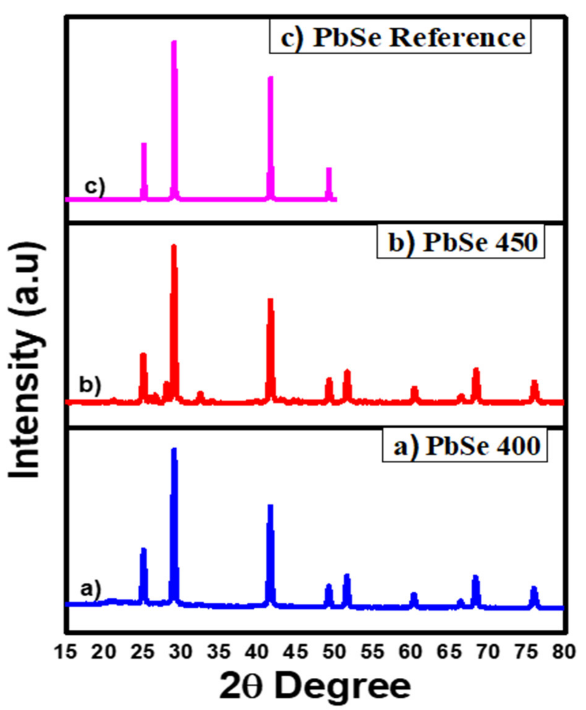 Nanomaterials 11 02817 g002