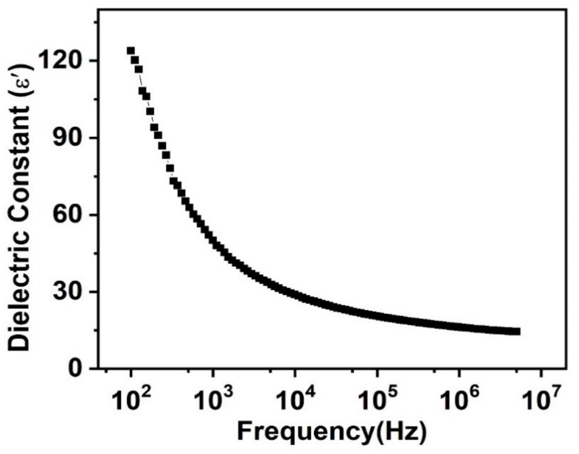 Nanomaterials 11 02817 g005