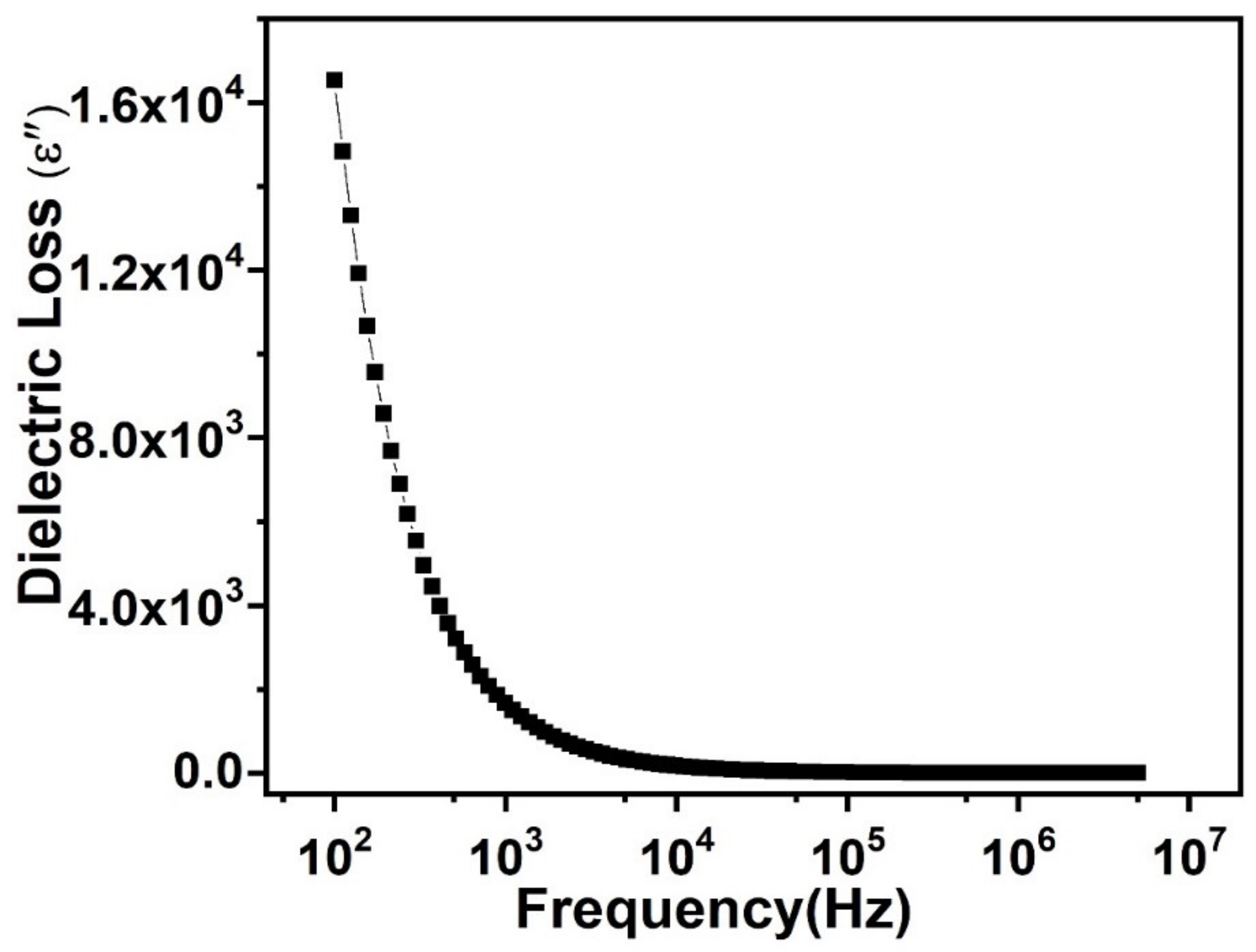 Nanomaterials 11 02817 g006
