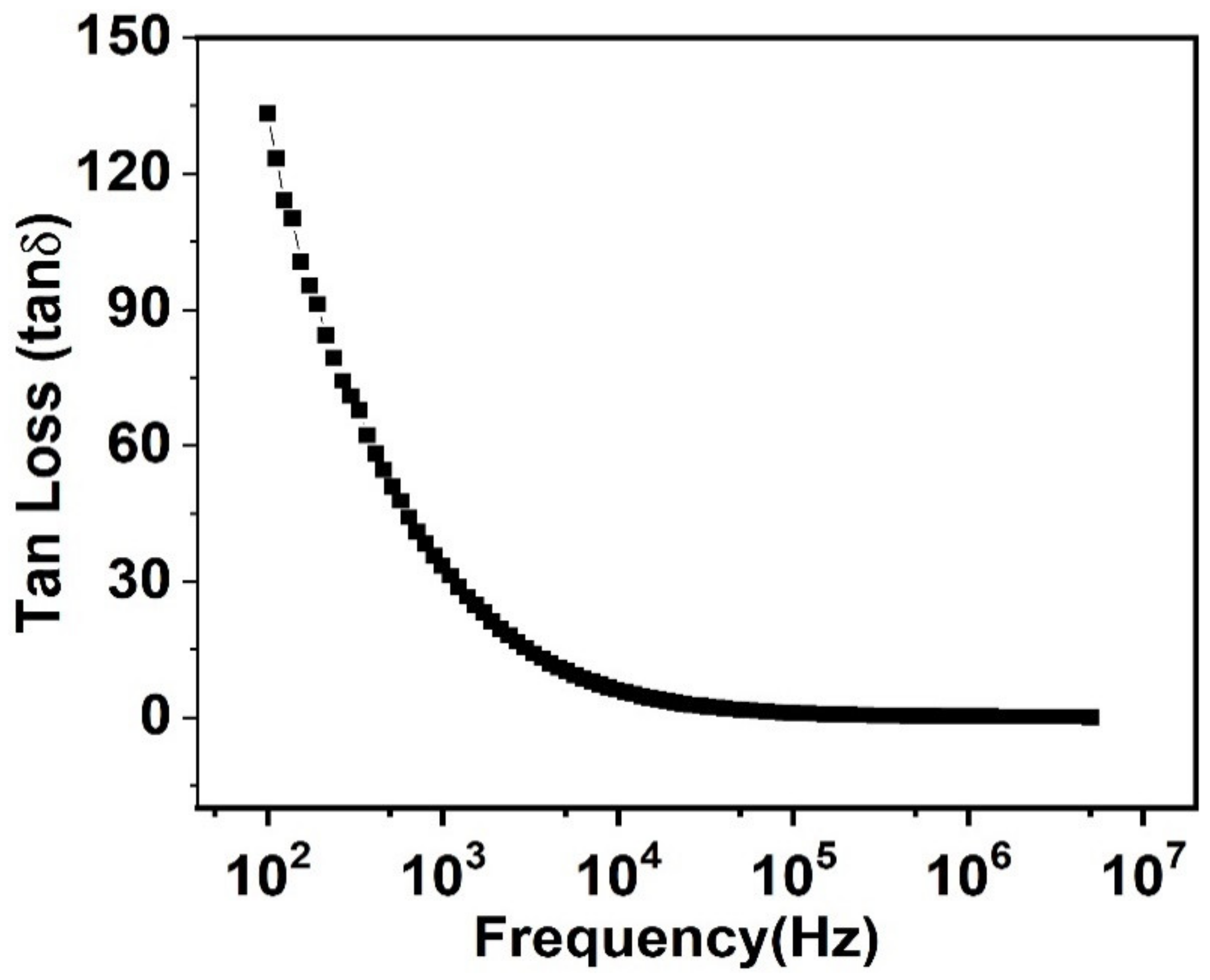 Nanomaterials 11 02817 g007