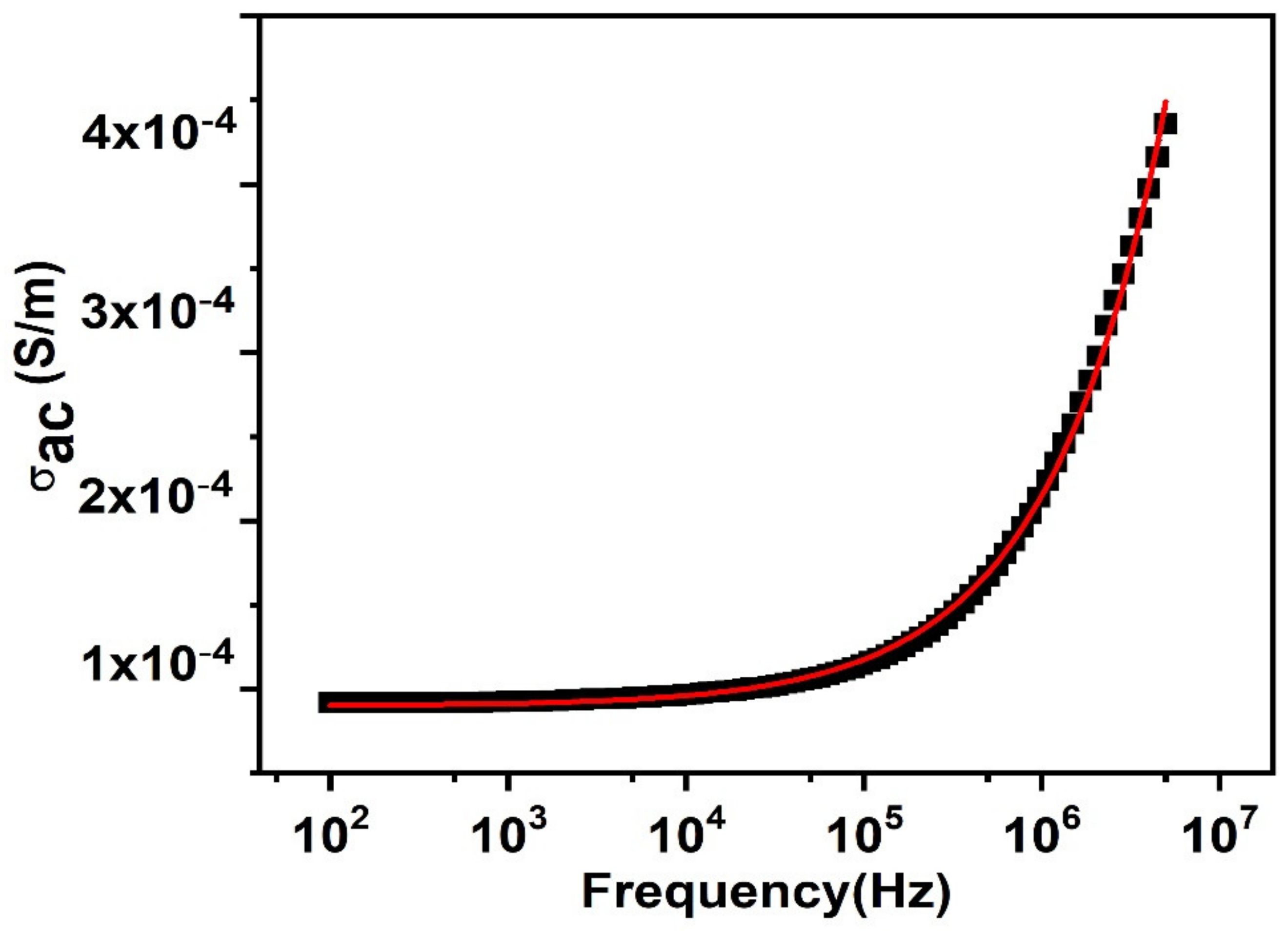Nanomaterials 11 02817 g008