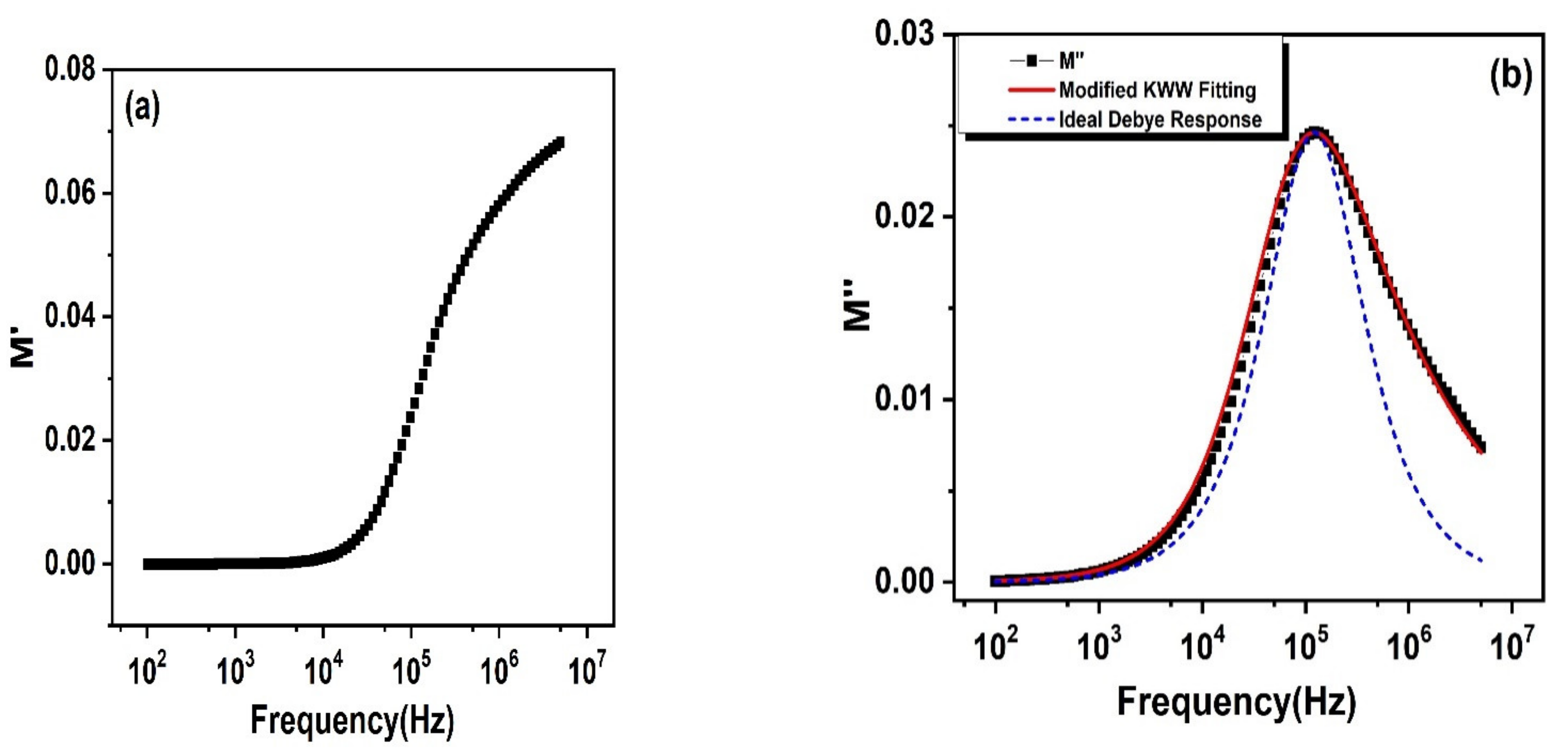 Nanomaterials 11 02817 g009a