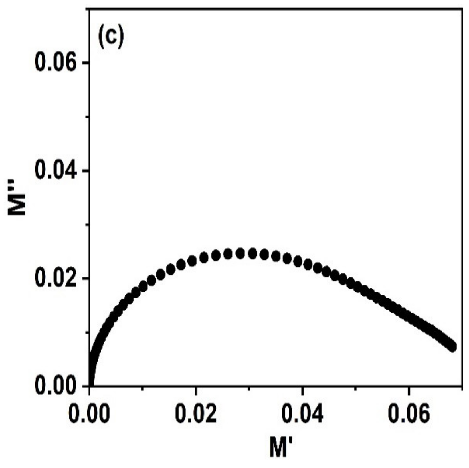Nanomaterials 11 02817 g009b