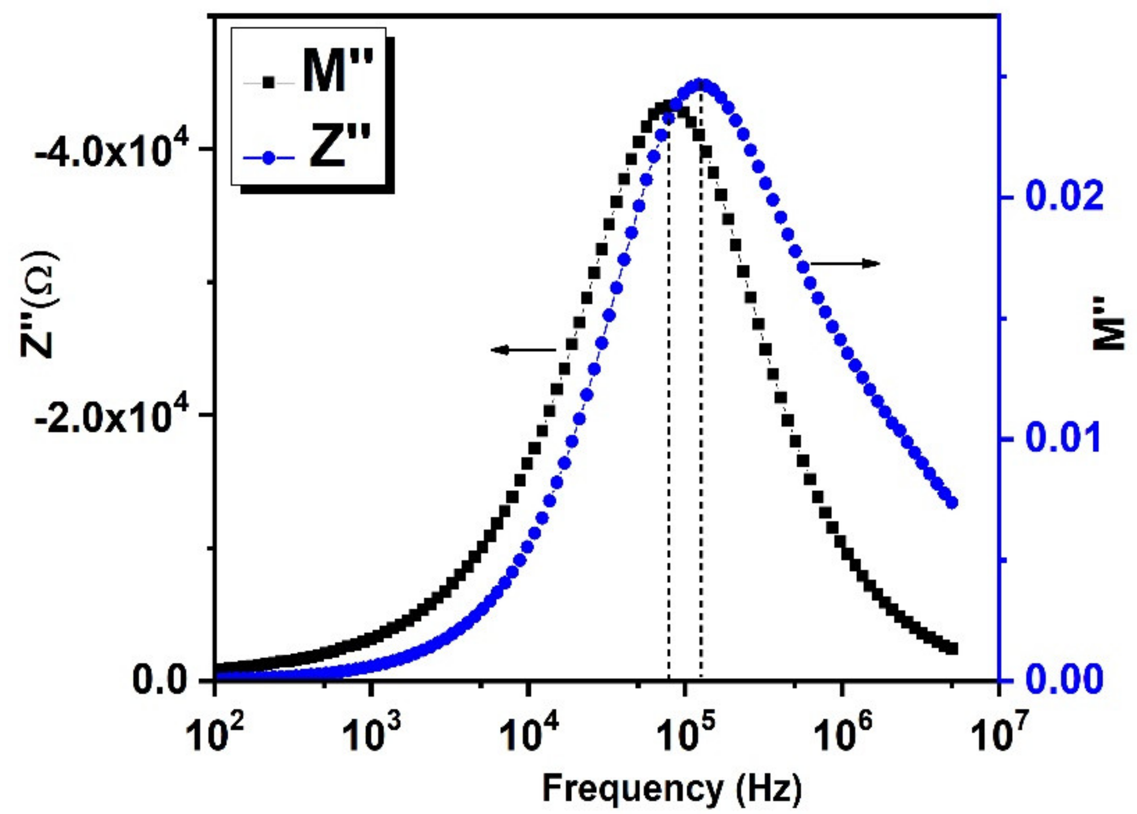 Nanomaterials 11 02817 g012