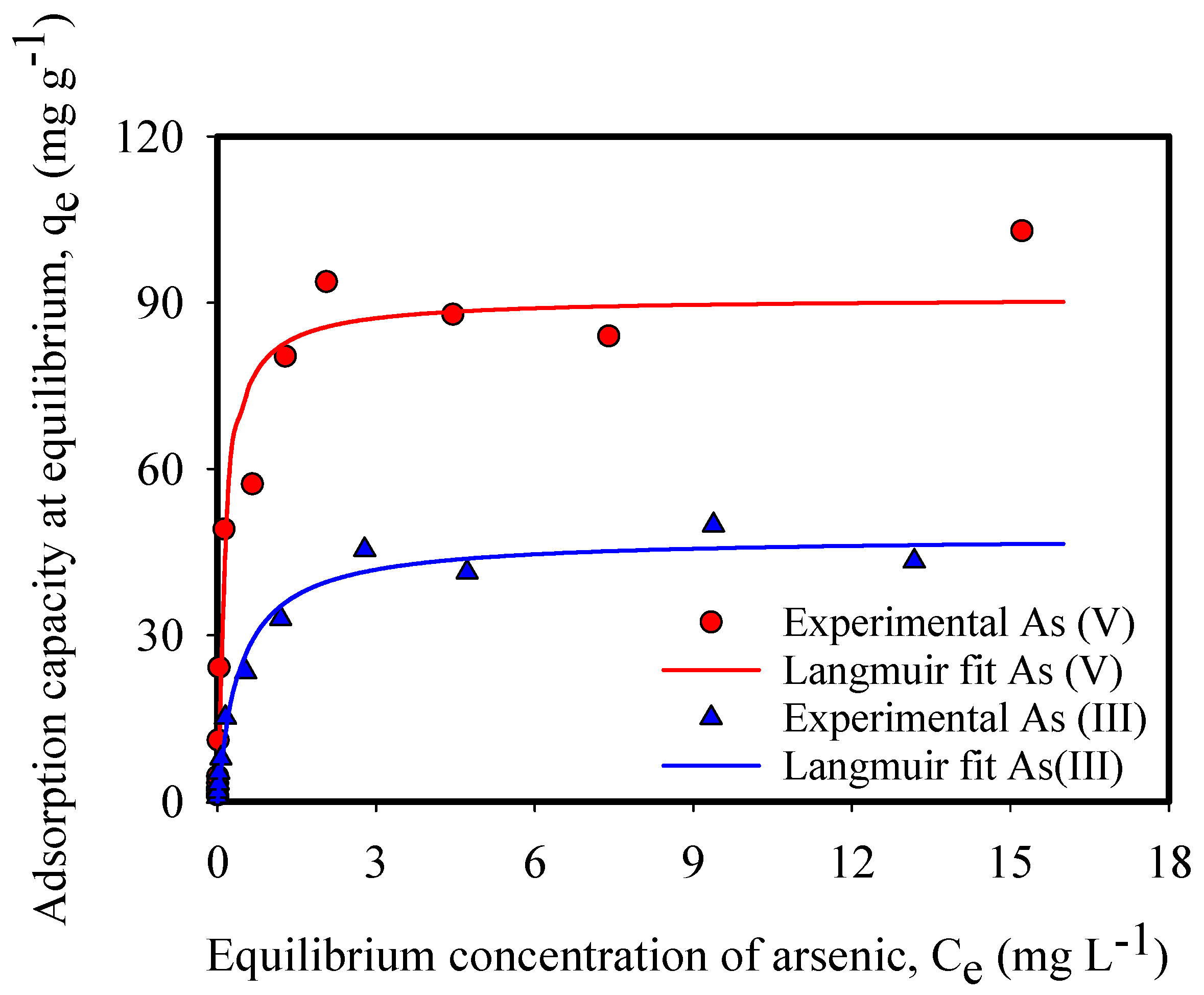 Nanomaterials 11 02818 g002