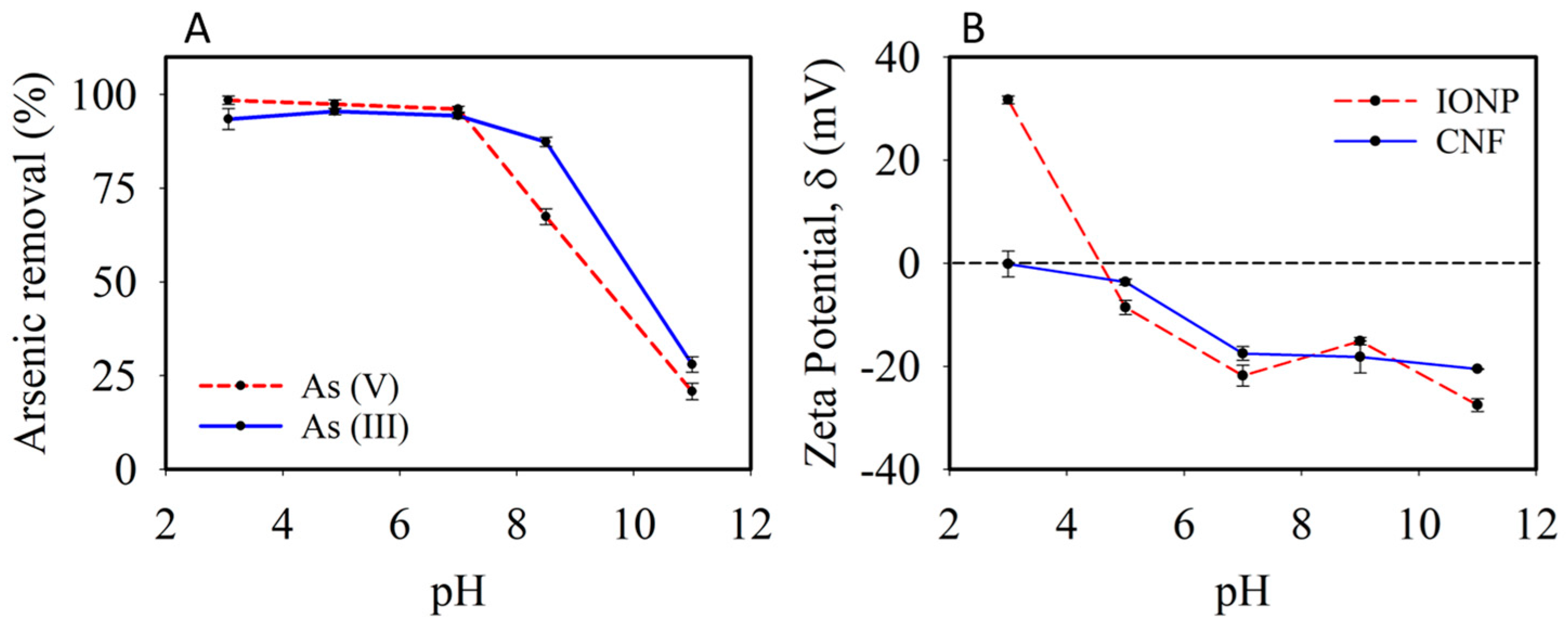 Nanomaterials 11 02818 g003