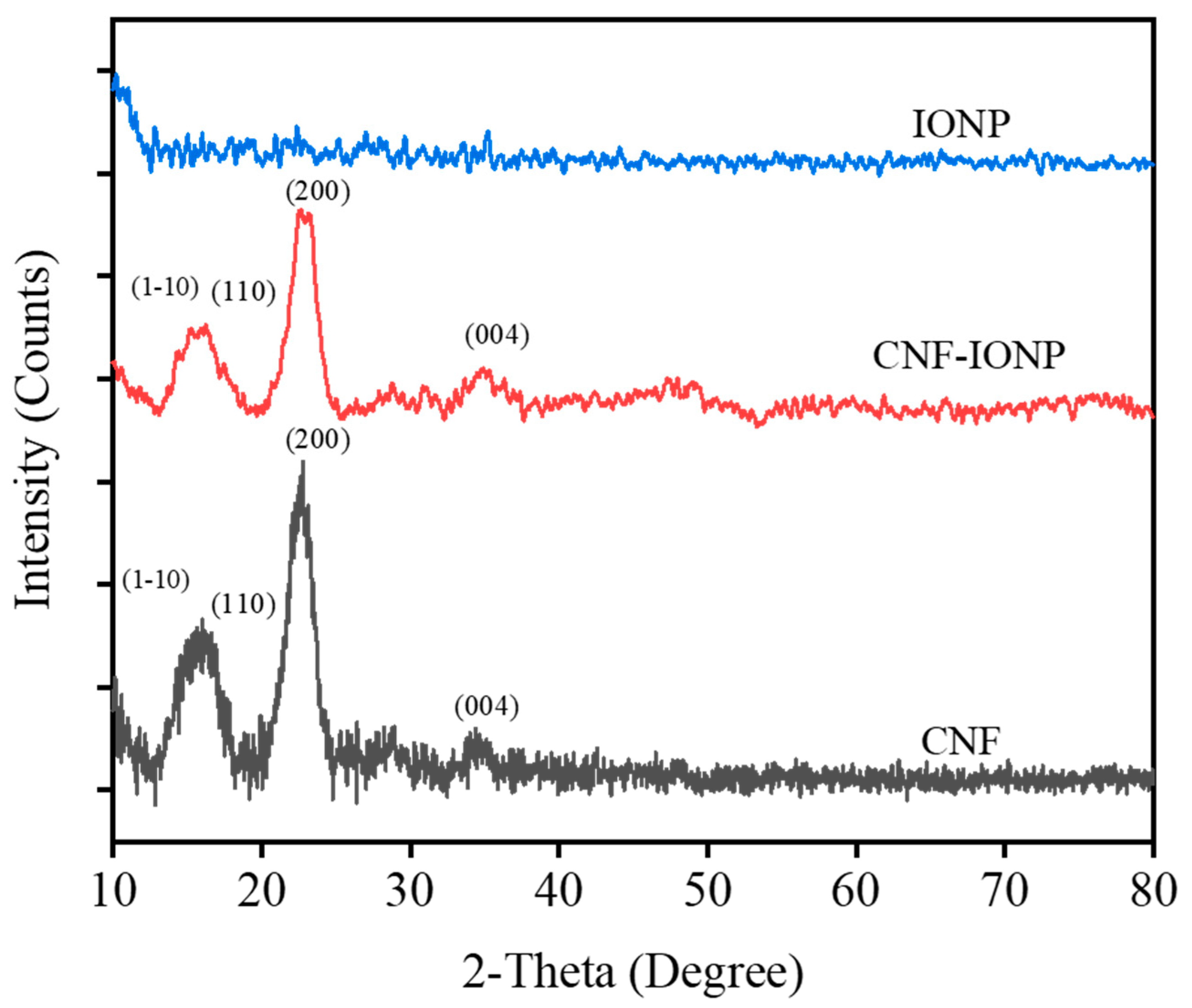 Nanomaterials 11 02818 g005