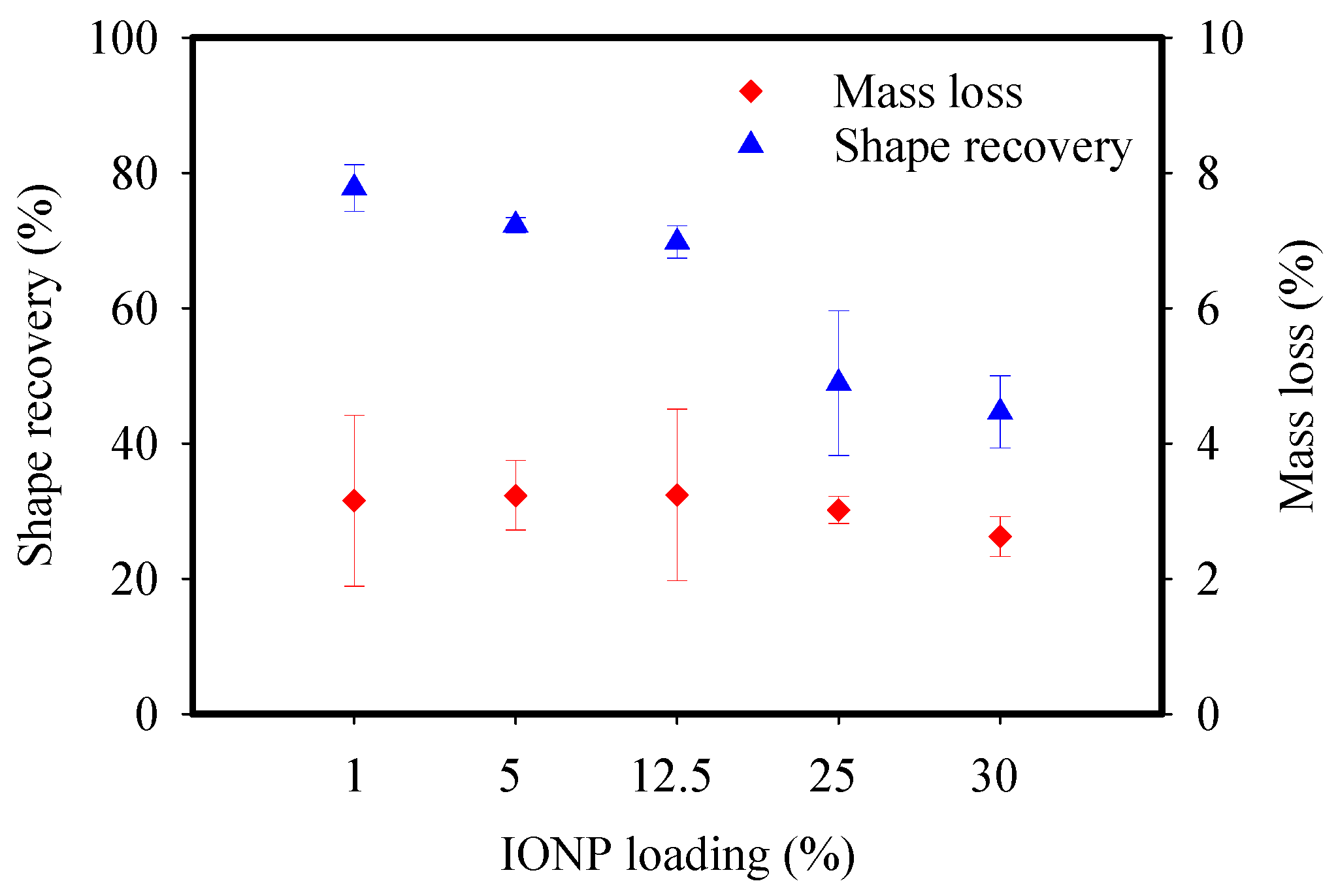 Nanomaterials 11 02818 g007