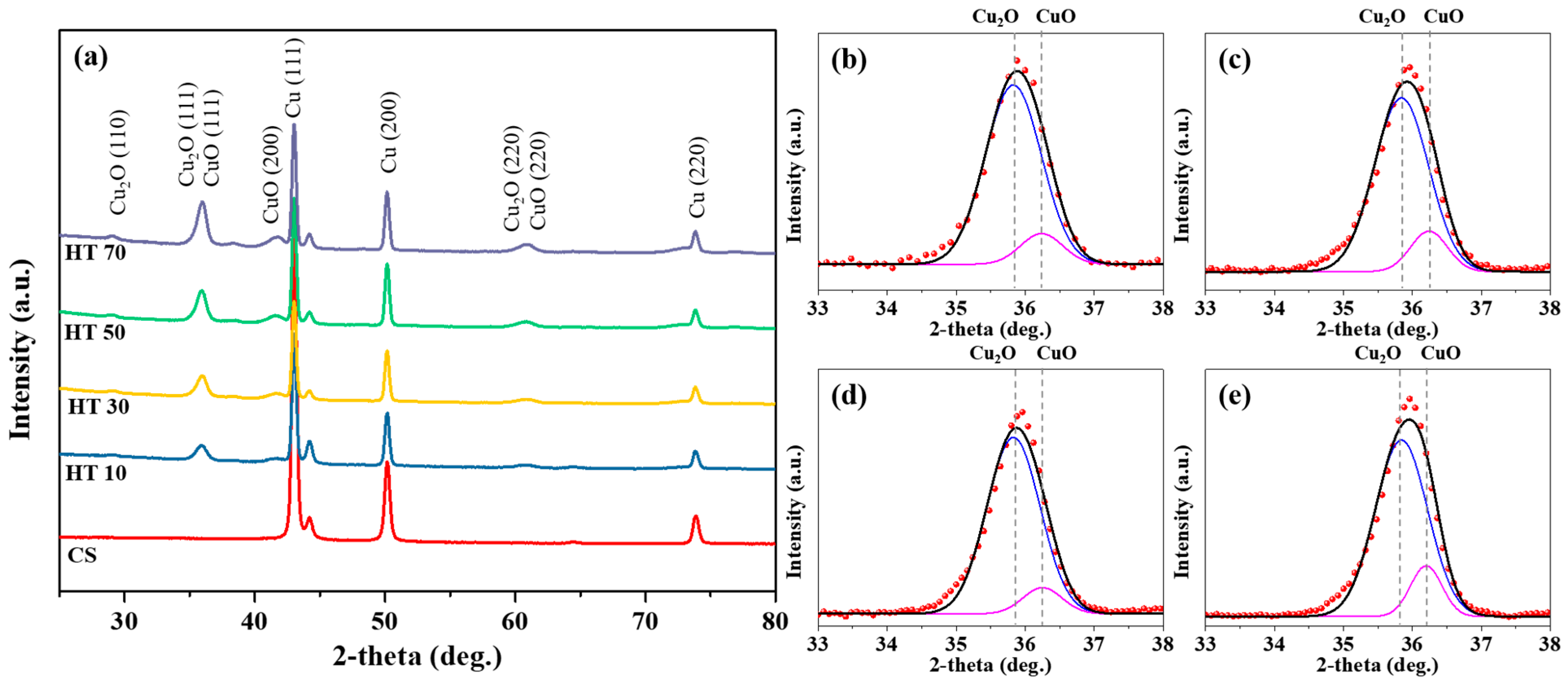 Nanomaterials 11 02819 g003