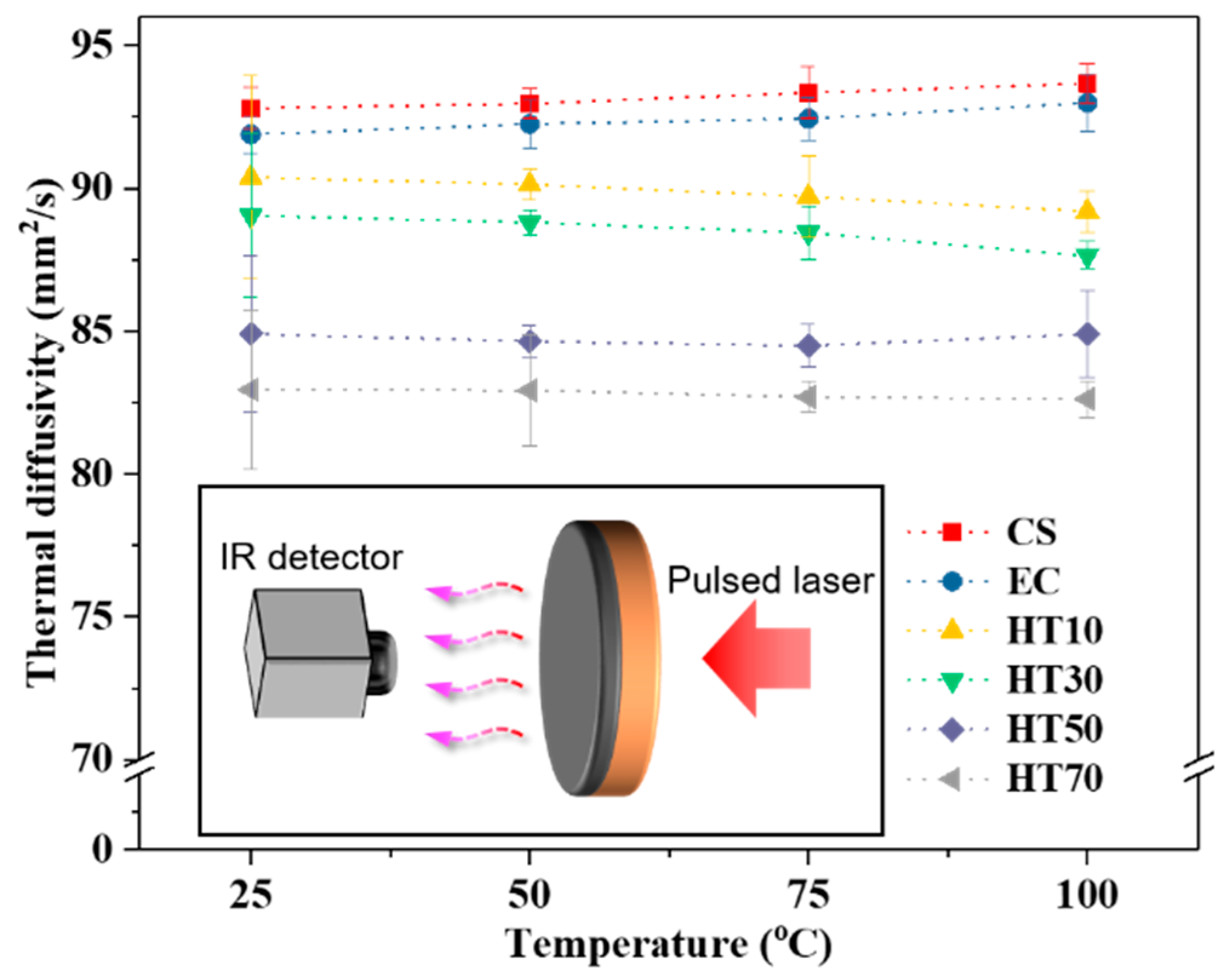 Nanomaterials 11 02819 g005