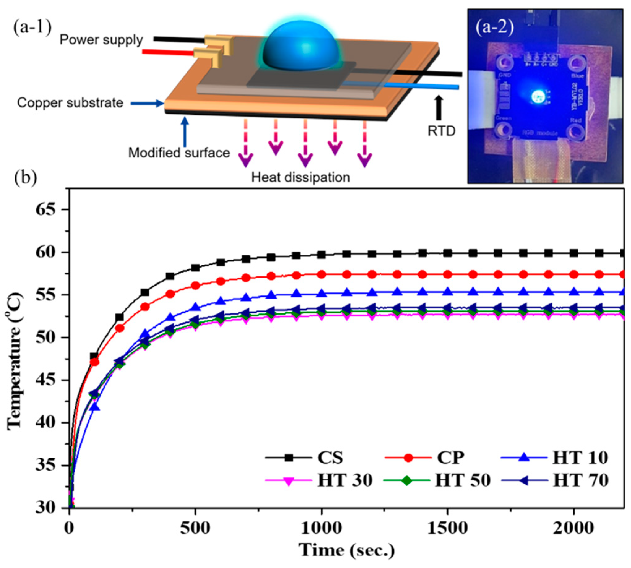 Nanomaterials 11 02819 g006