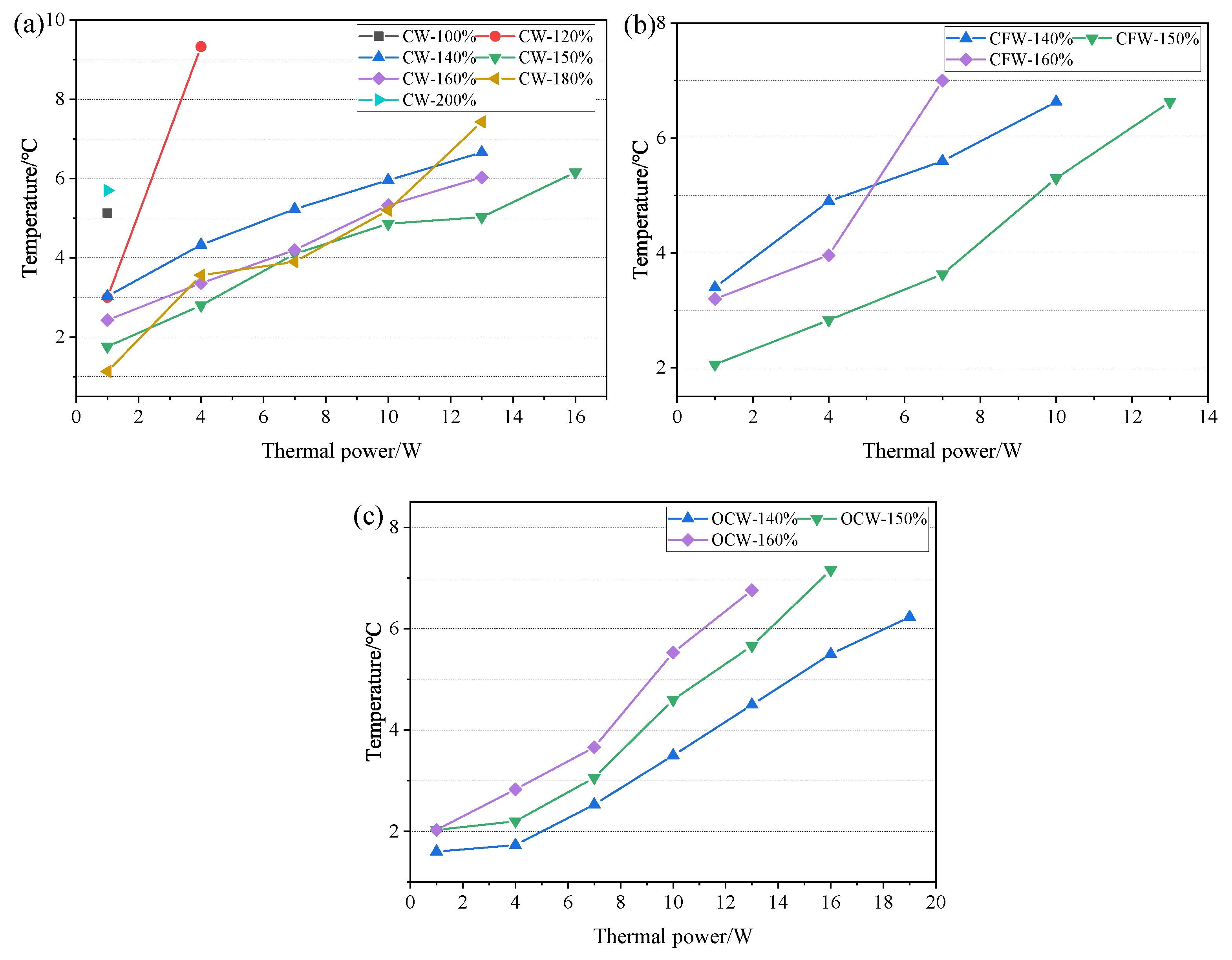 Nanomaterials 11 02821 g009 550