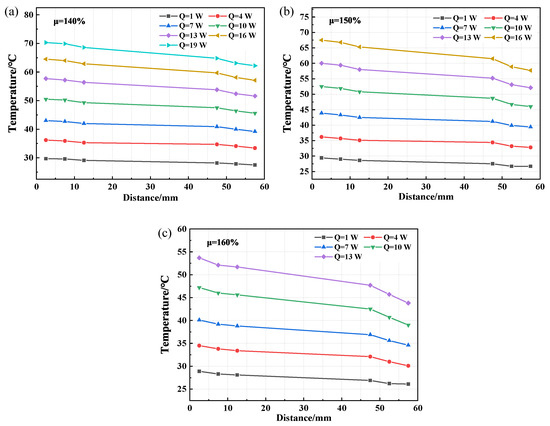 Thermal Transfer Characteristics of Flat Plate Micro Heat Pipe with ...