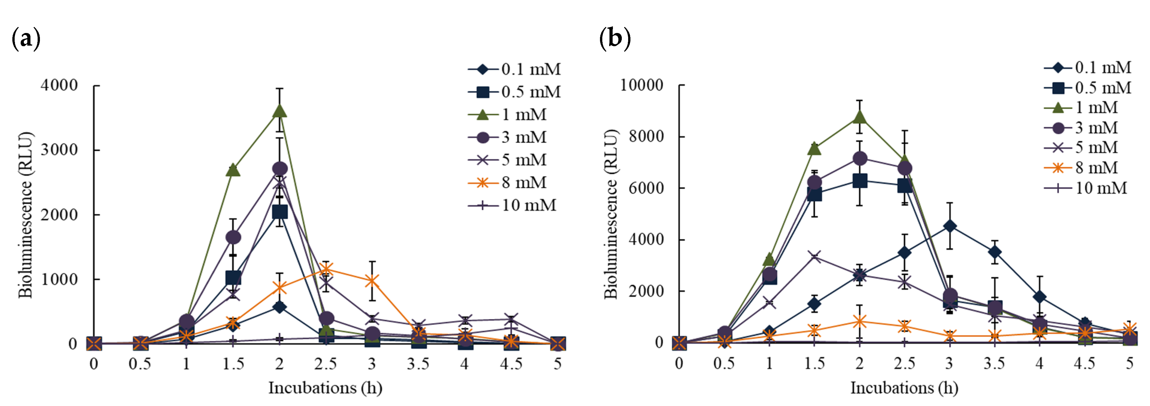 Nanomaterials 11 02822 g002