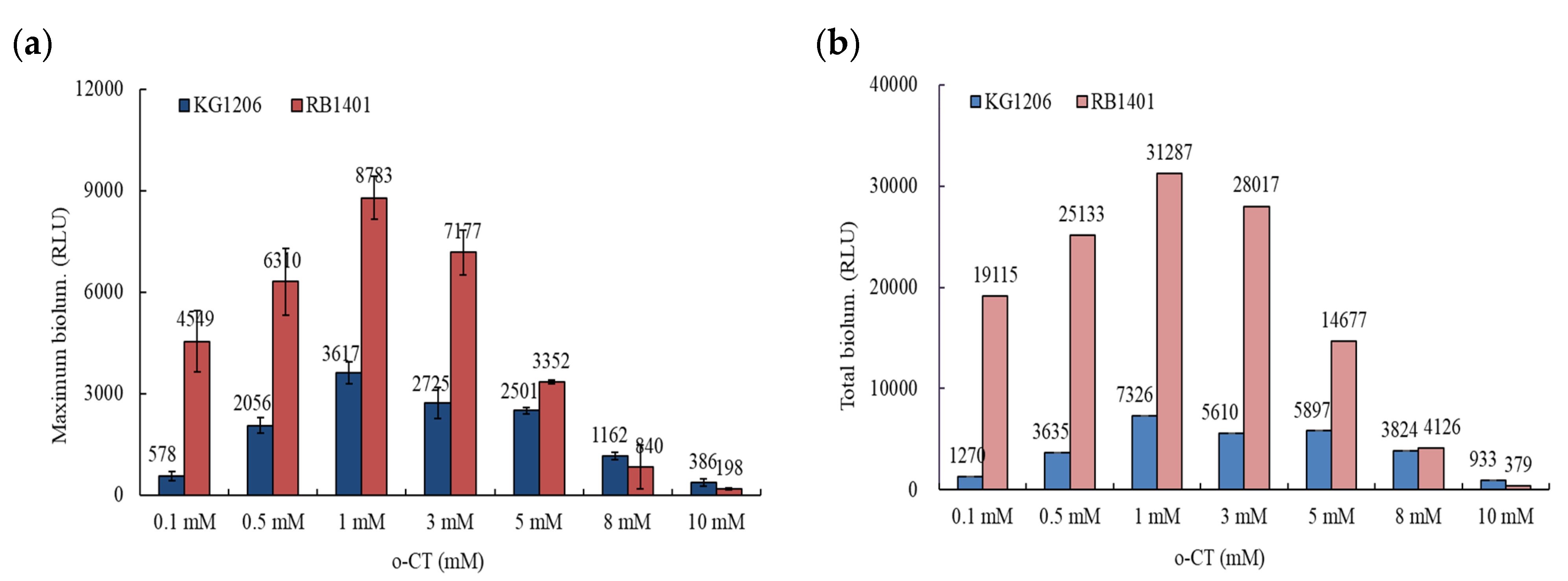 Nanomaterials 11 02822 g003