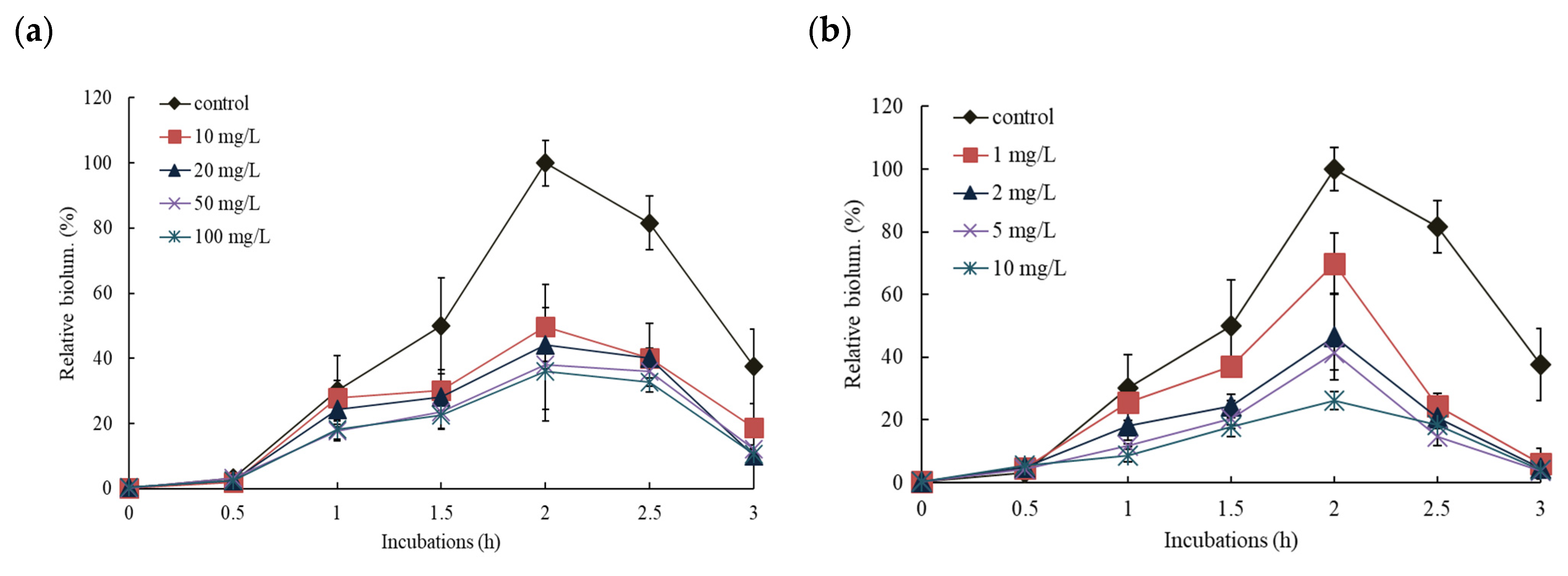 Nanomaterials 11 02822 g006