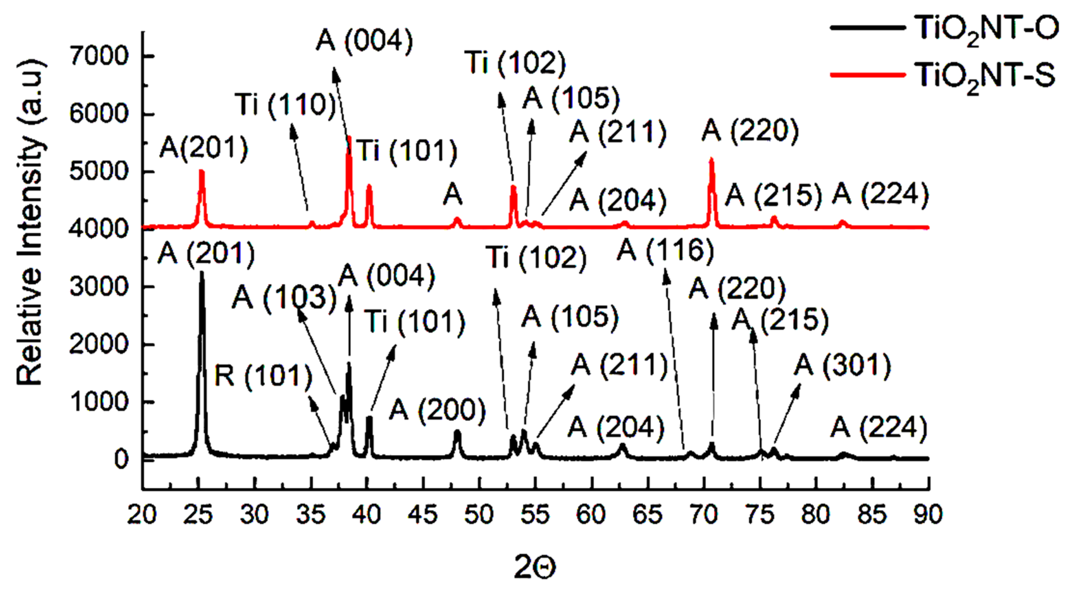 Nanomaterials 11 02823 g004