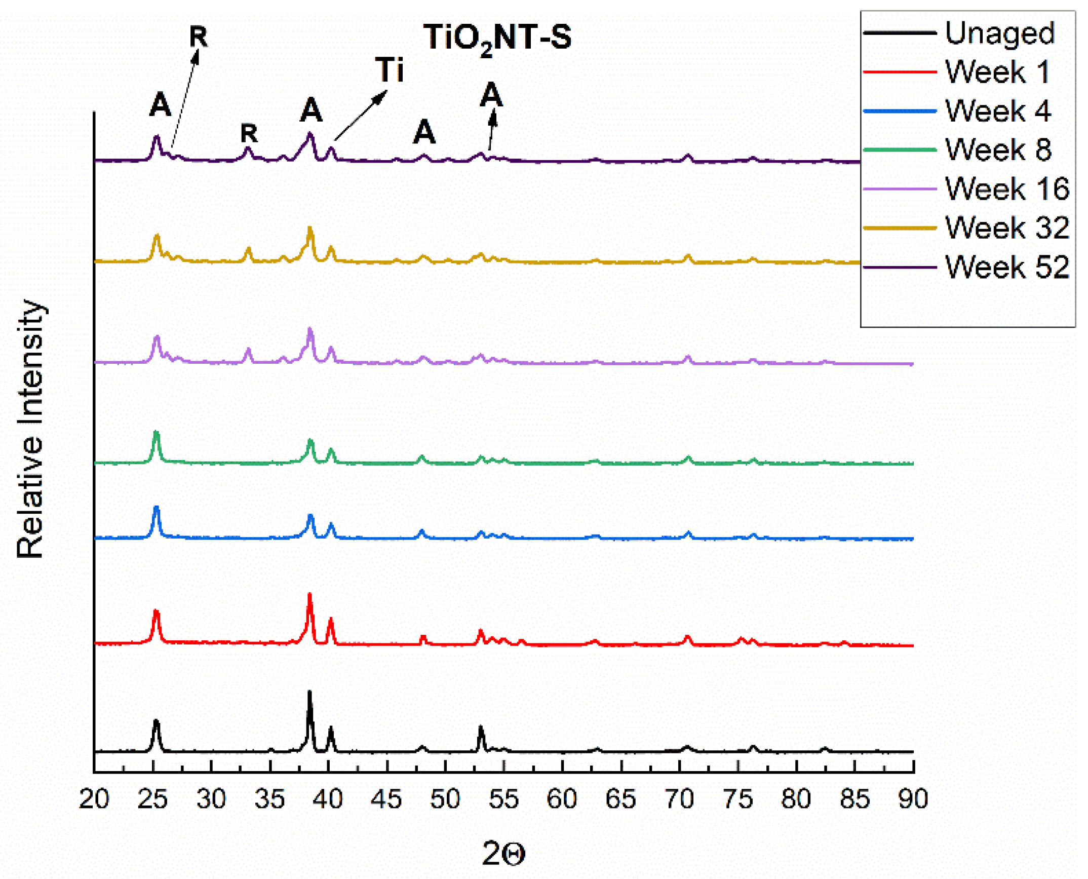 Nanomaterials 11 02823 g009