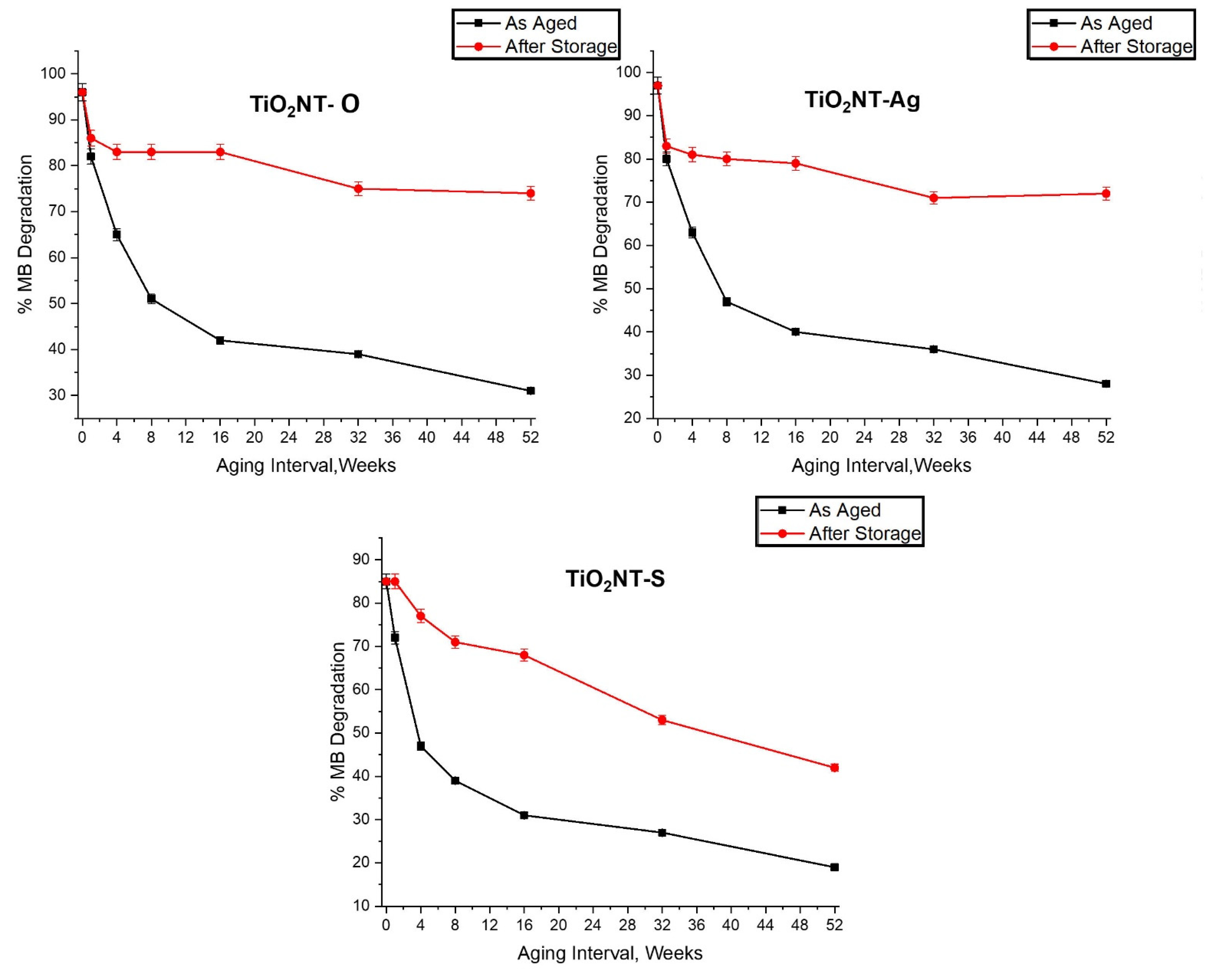 Nanomaterials 11 02823 g011