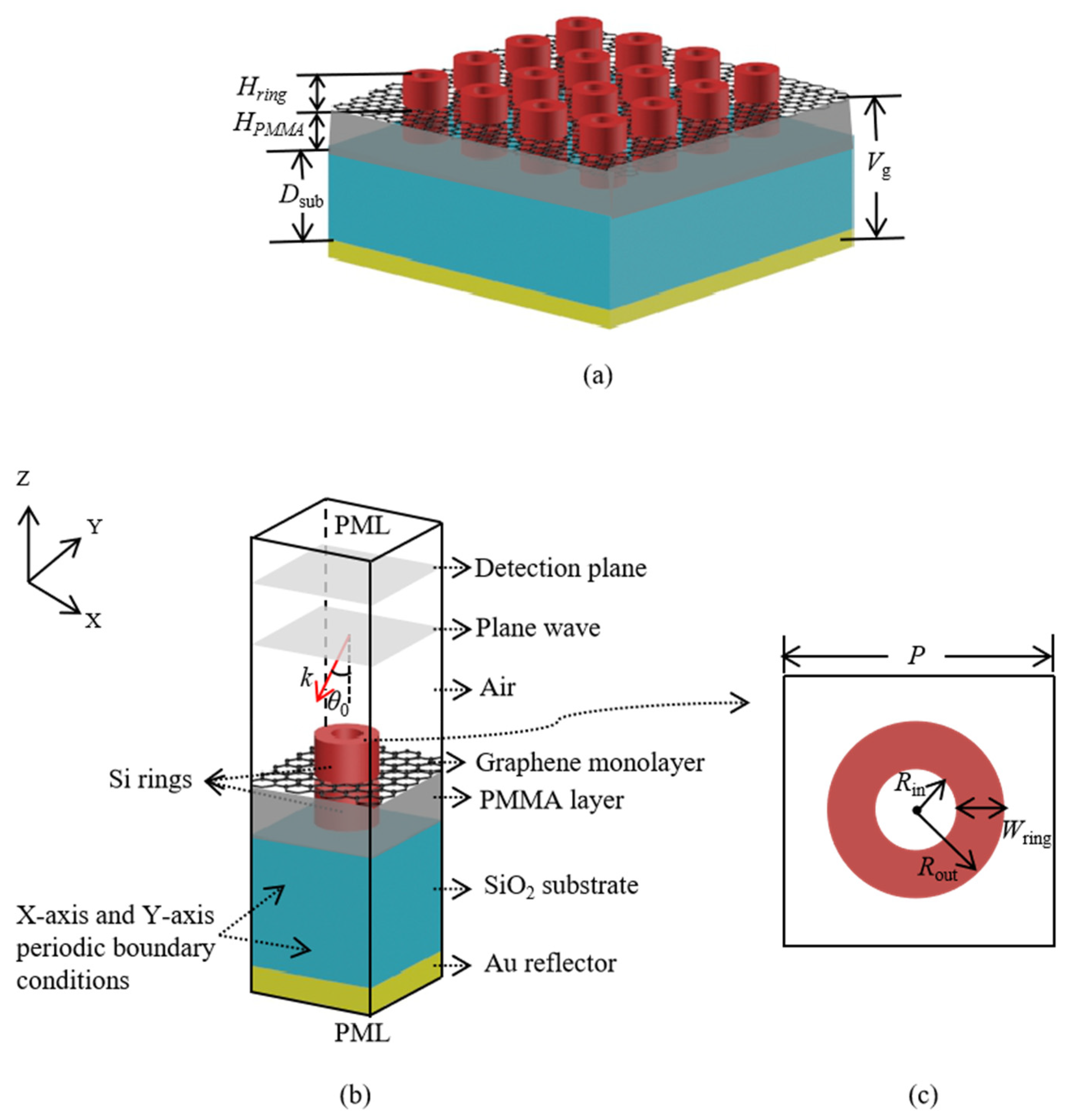 Nanomaterials 11 02824 g001