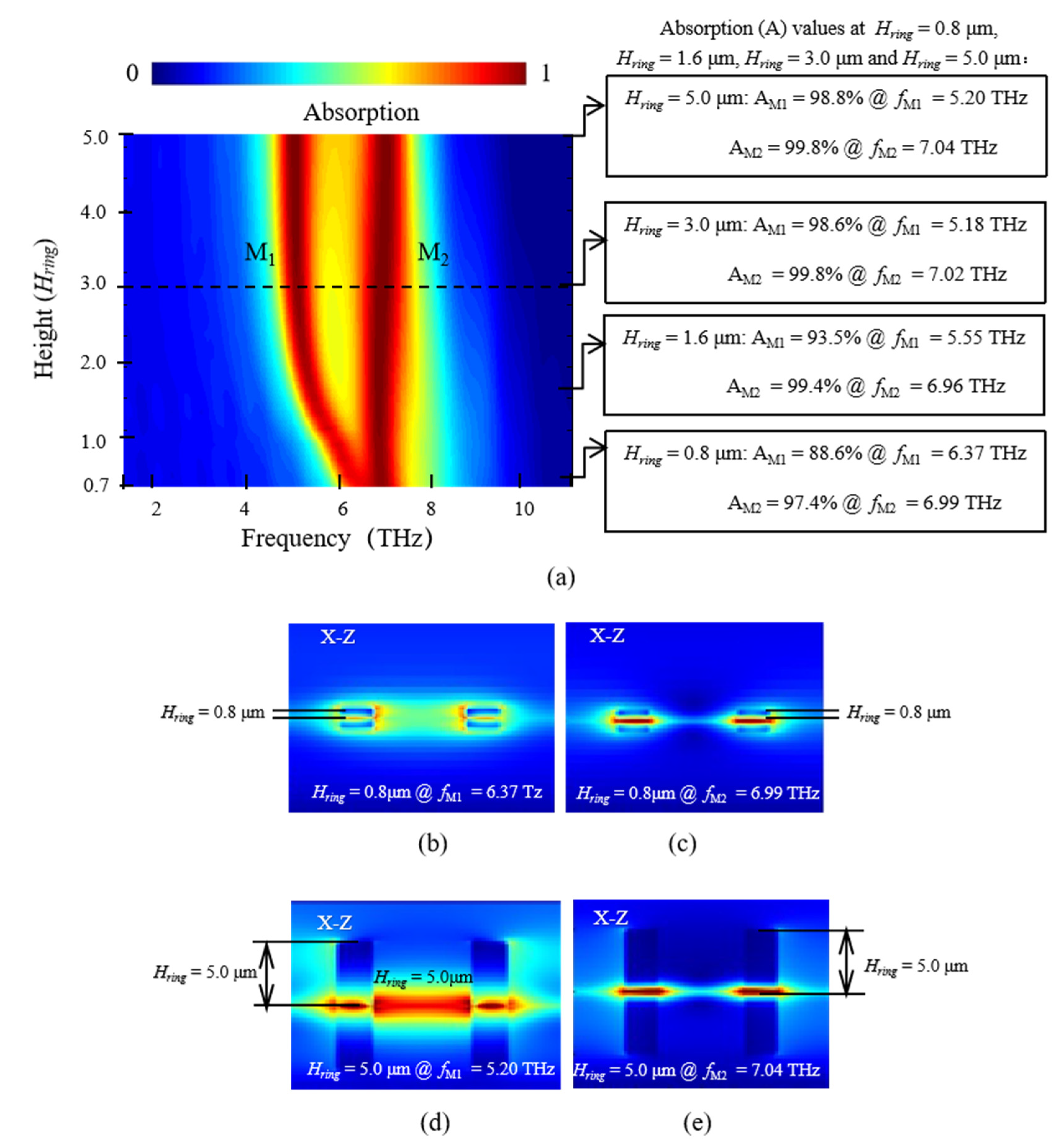 Nanomaterials 11 02824 g005
