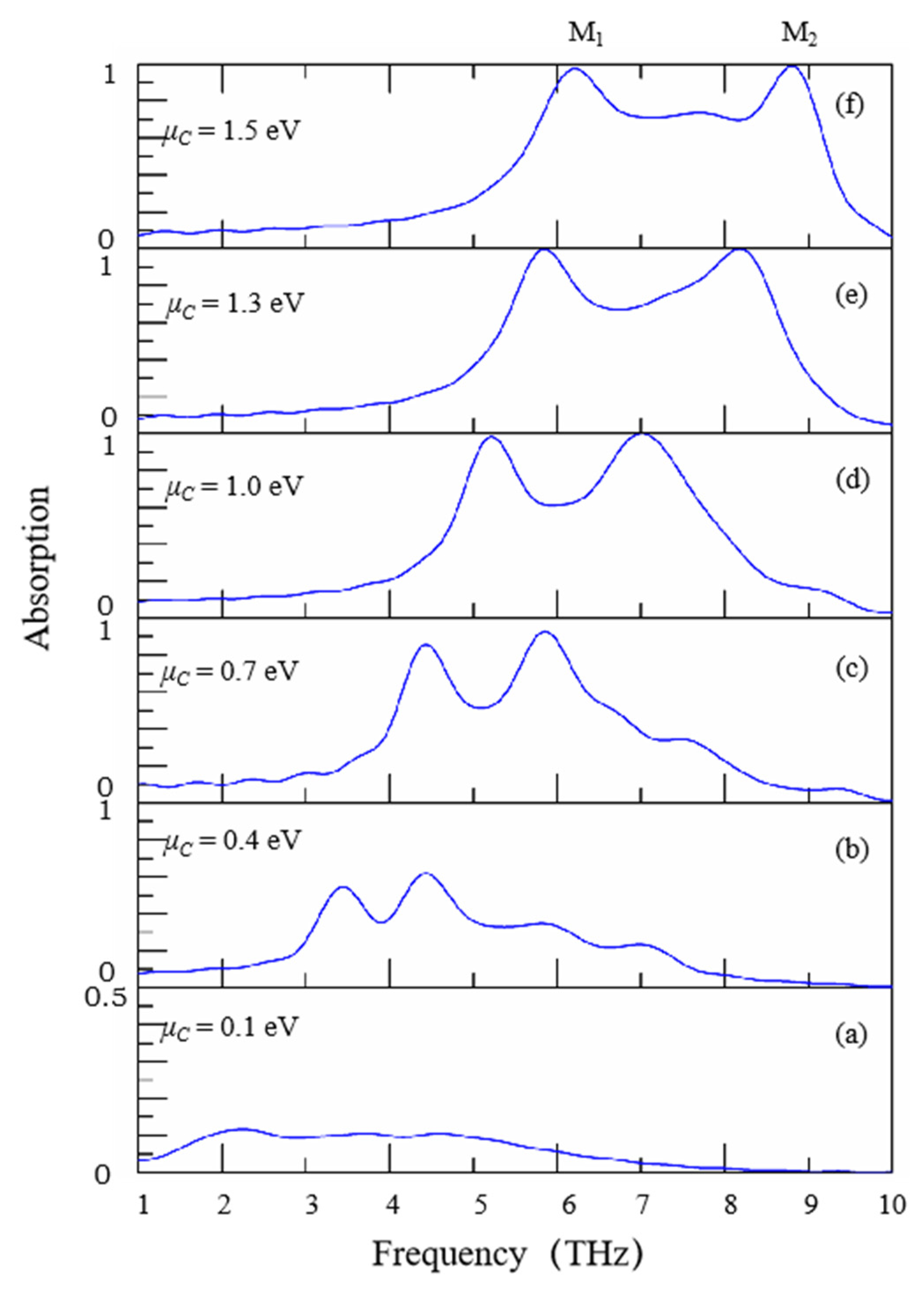 Nanomaterials 11 02824 g006